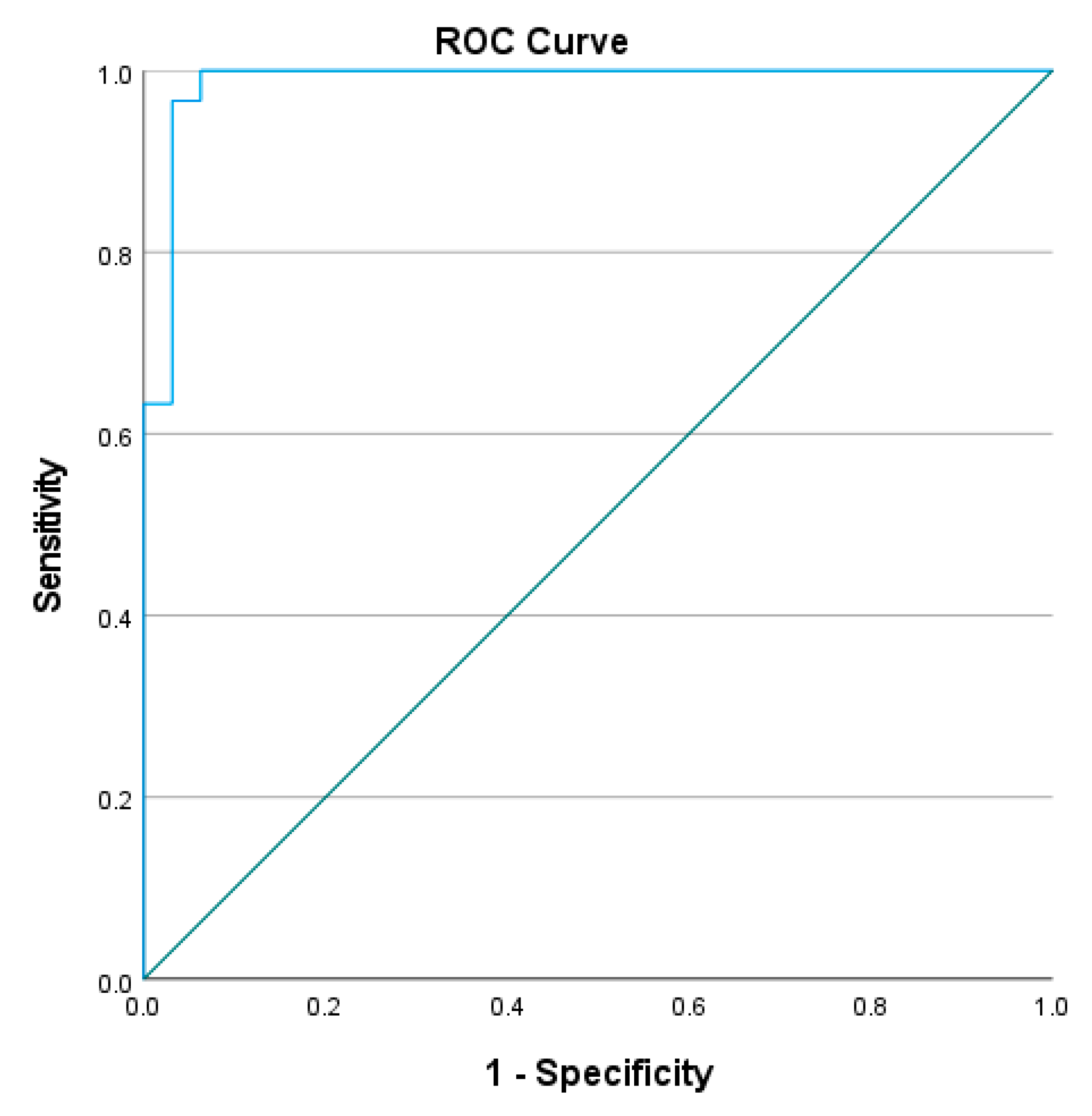 Ijerph 20 03618 g004 Ijerph 20 03618 g004