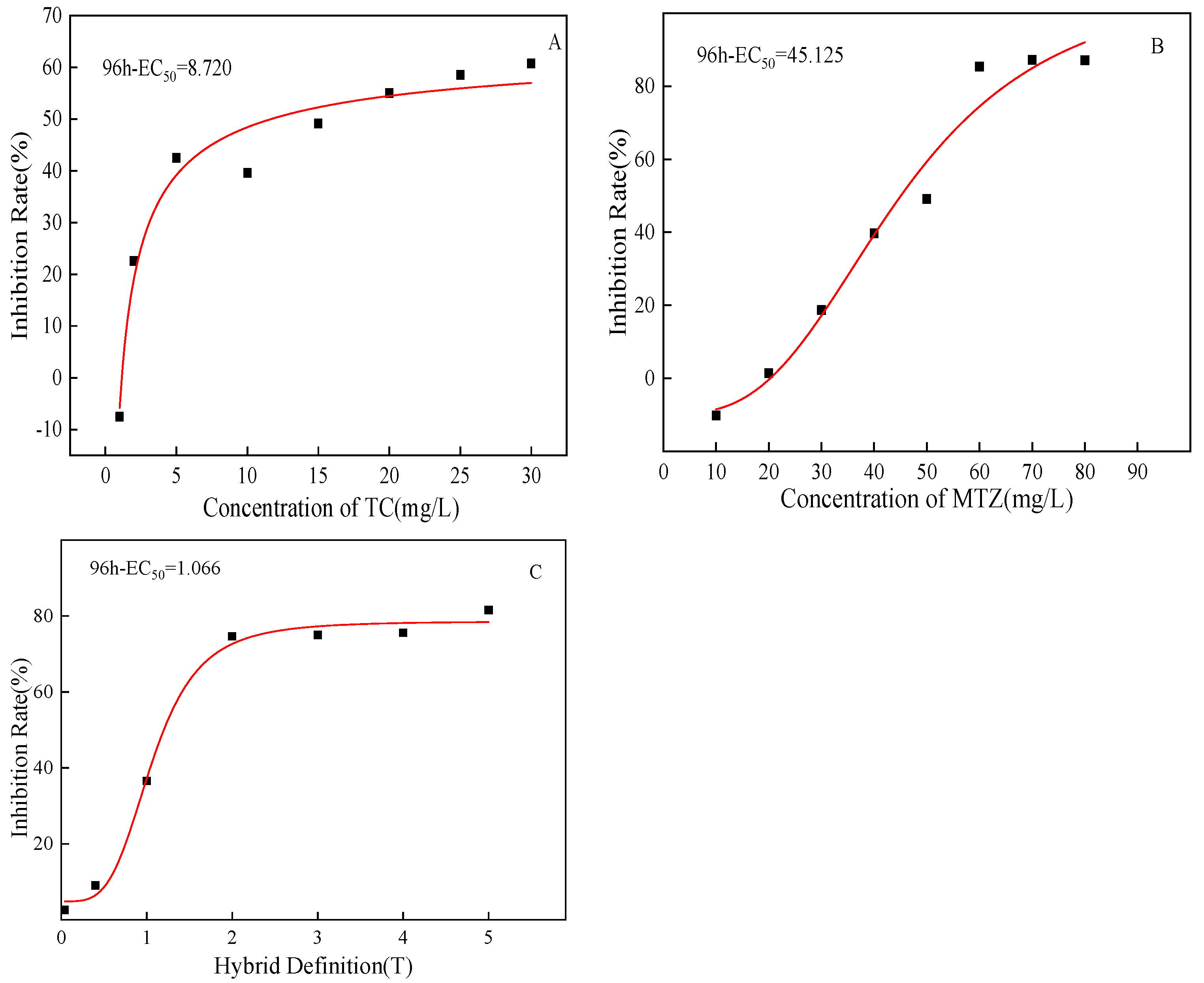 Ijerph 20 03623 g002