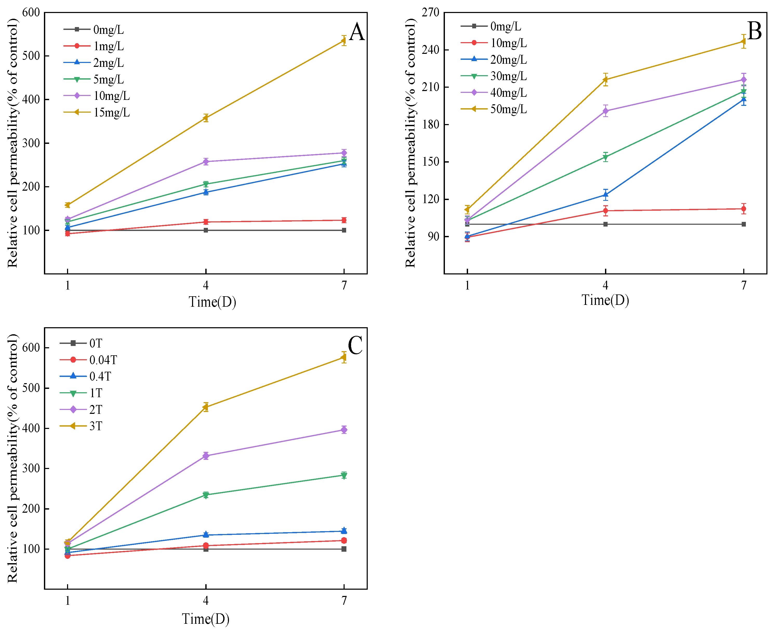 Ijerph 20 03623 g006