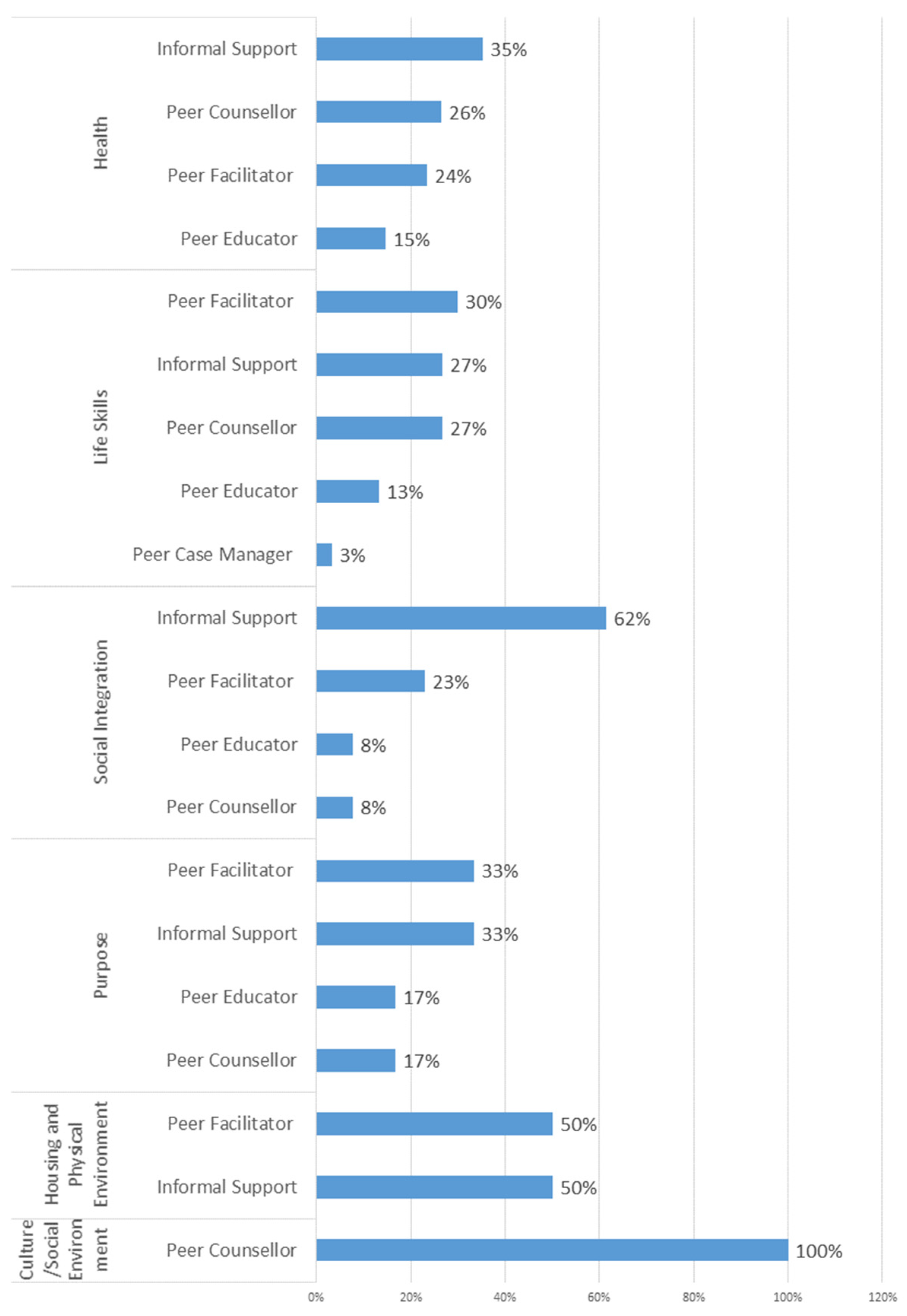 Ijerph 20 03628 g003 Ijerph 20 03628 g003