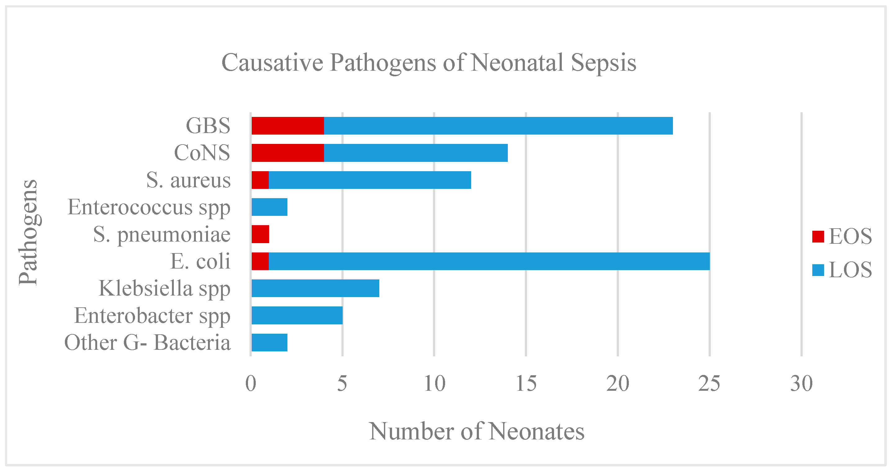 Ijerph 20 03644 g002 Ijerph 20 03644 g002