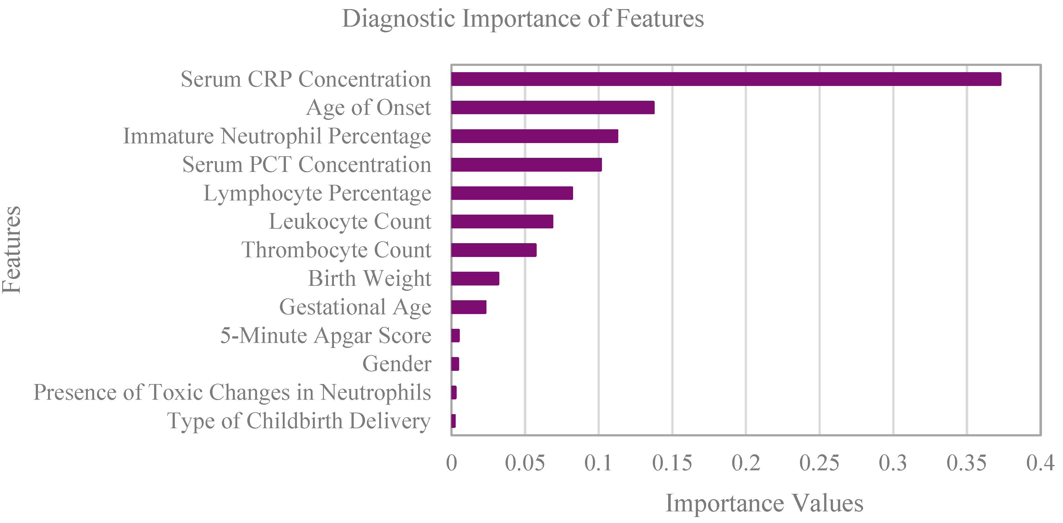 Ijerph 20 03644 g003 Ijerph 20 03644 g003
