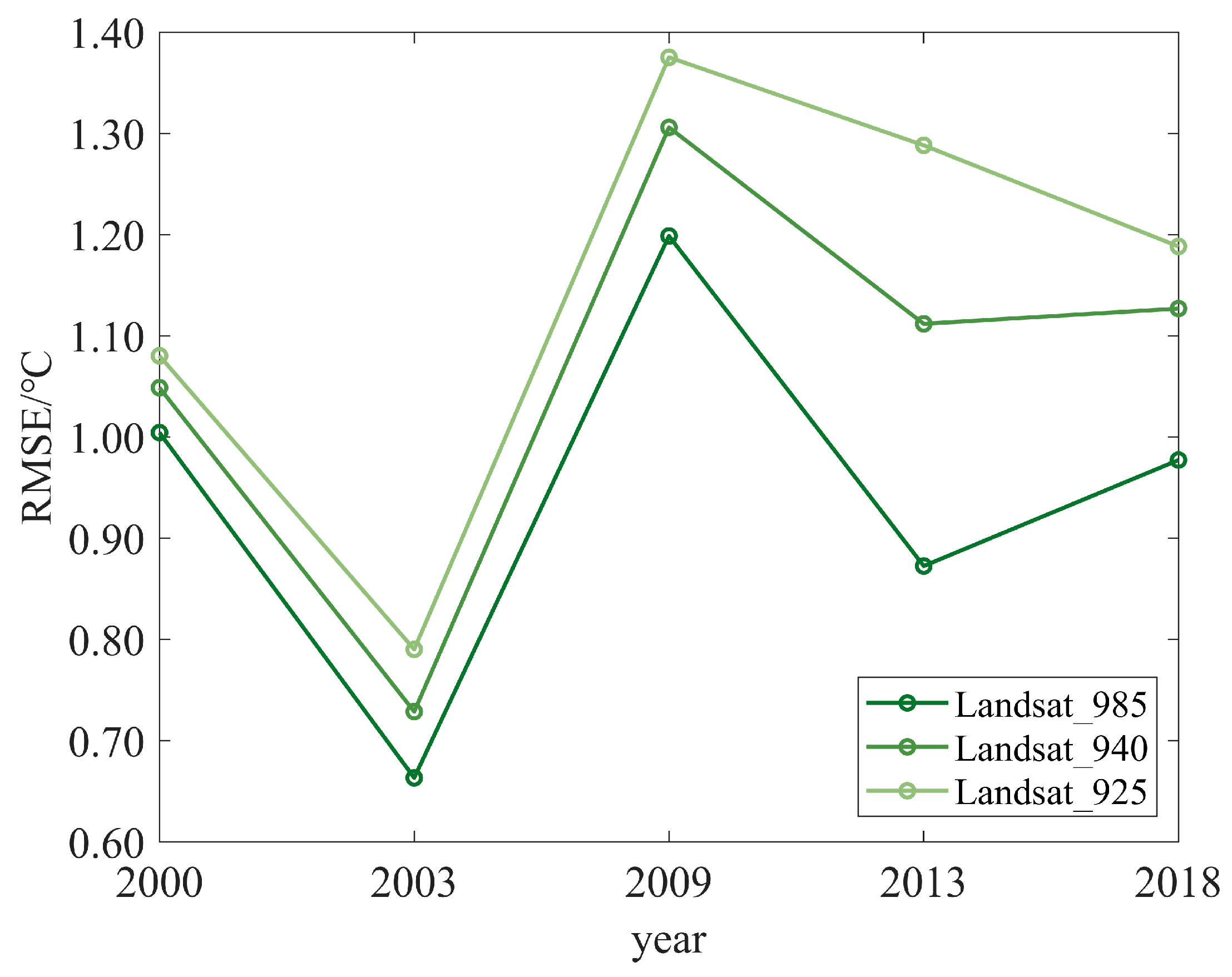 Ijerph 20 03650 g002
