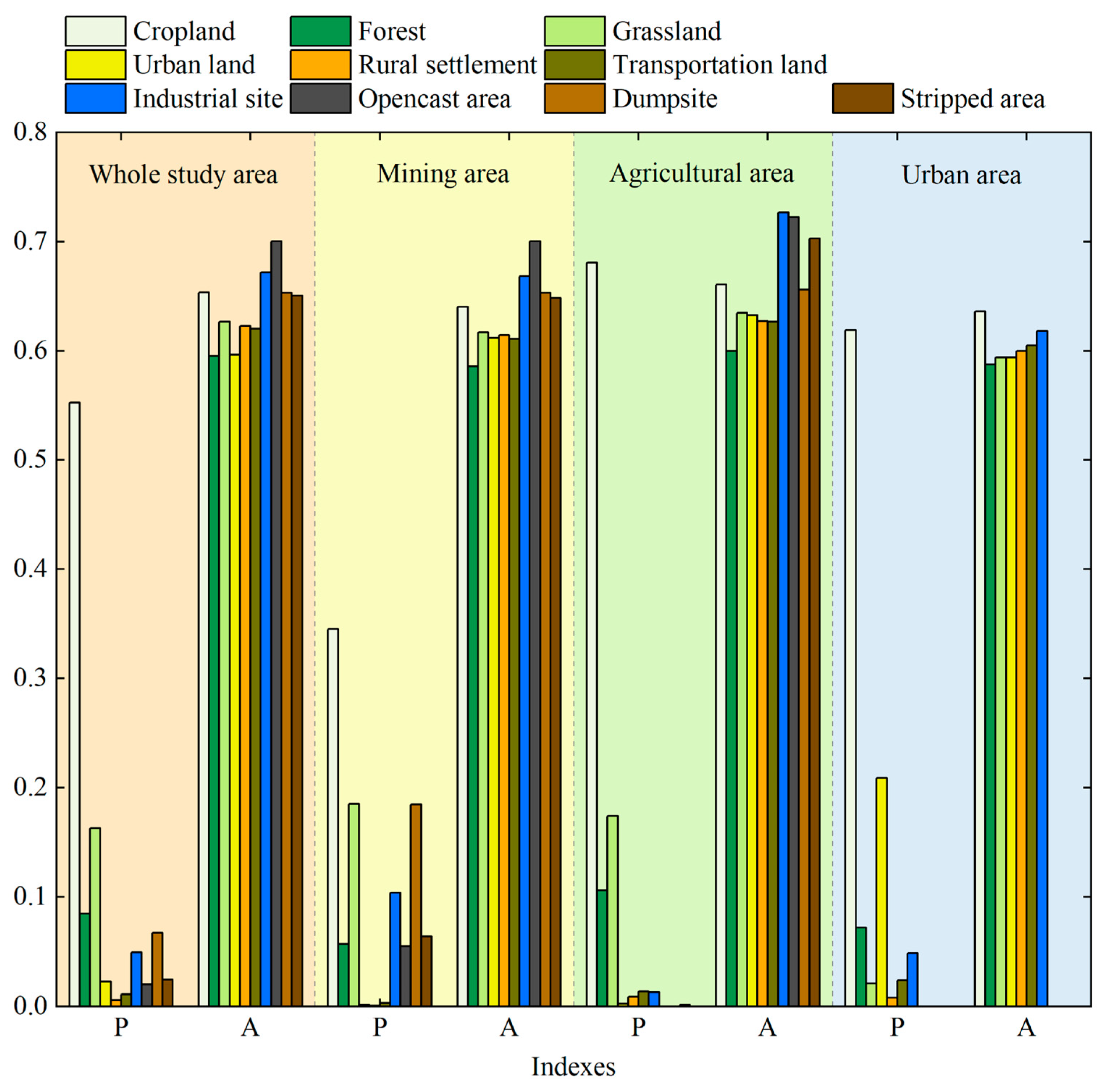 Ijerph 20 03650 g006