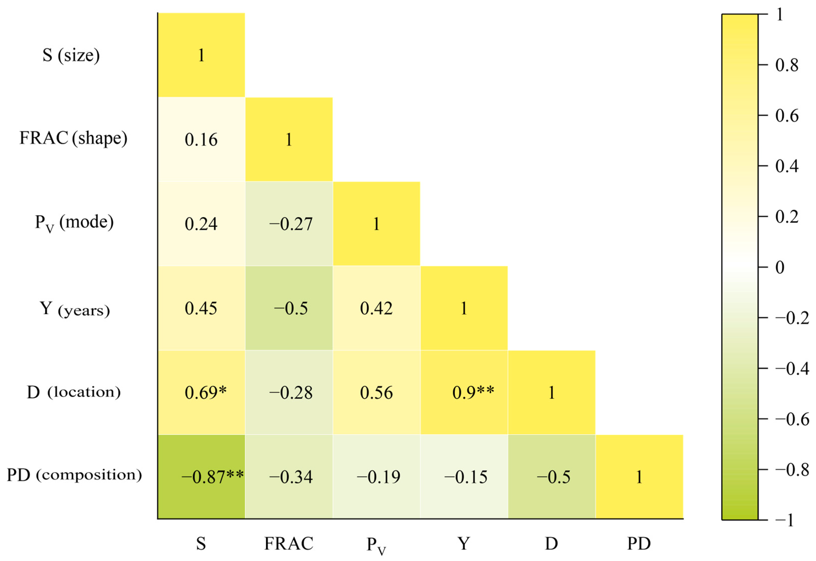 Ijerph 20 03650 g009