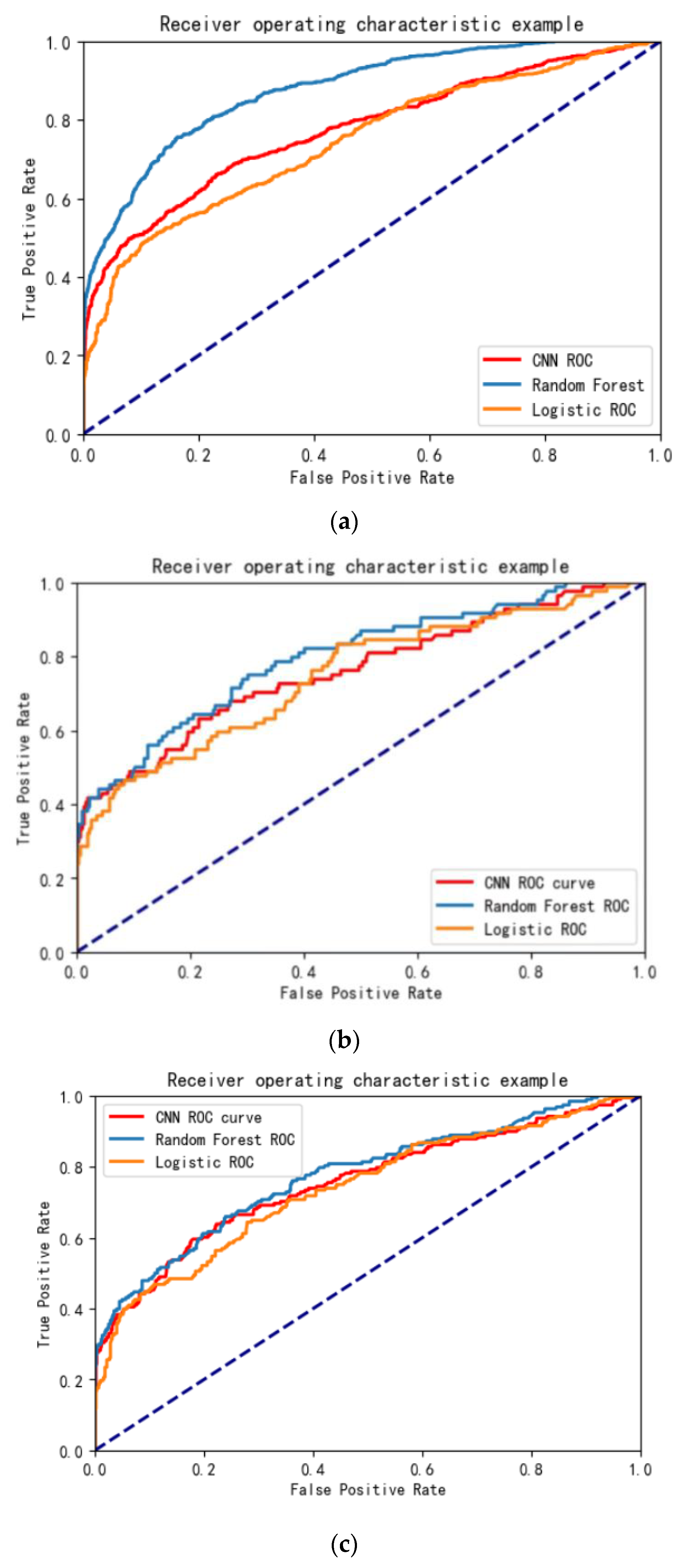 Ijerph 20 03655 g002 Ijerph 20 03655 g002