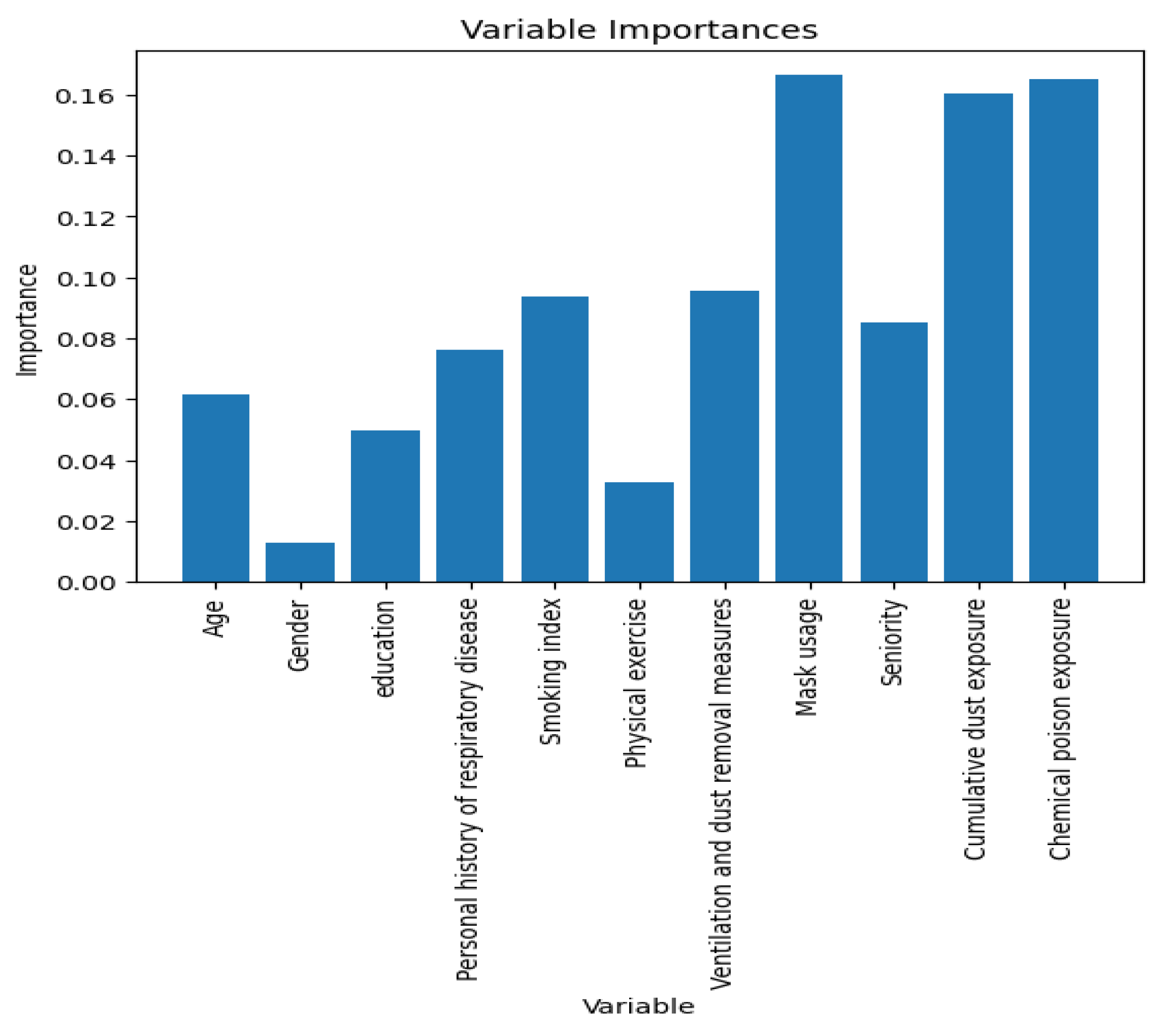 Ijerph 20 03655 g003 Ijerph 20 03655 g003