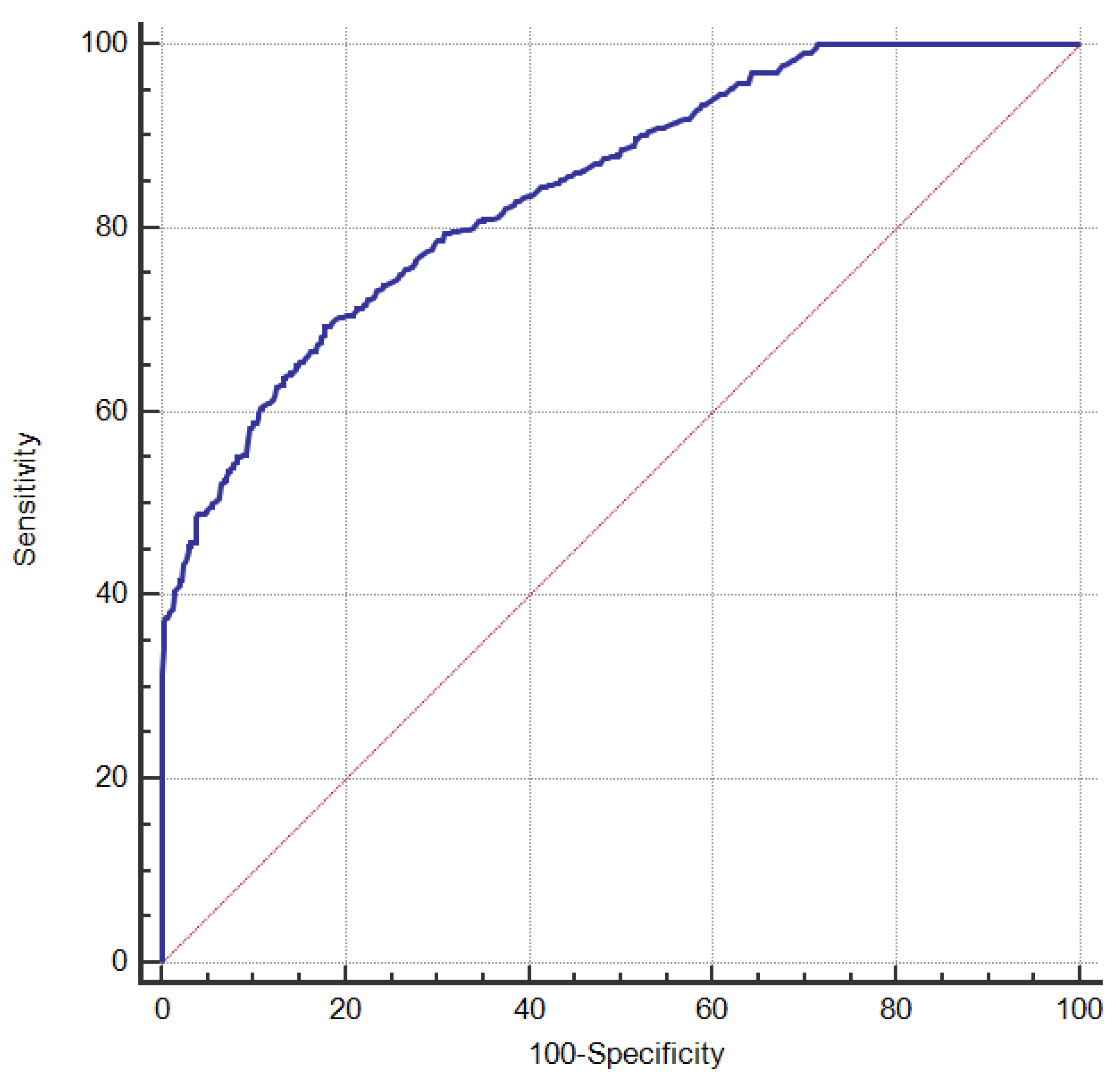 Ijerph 20 03655 g004 Ijerph 20 03655 g004