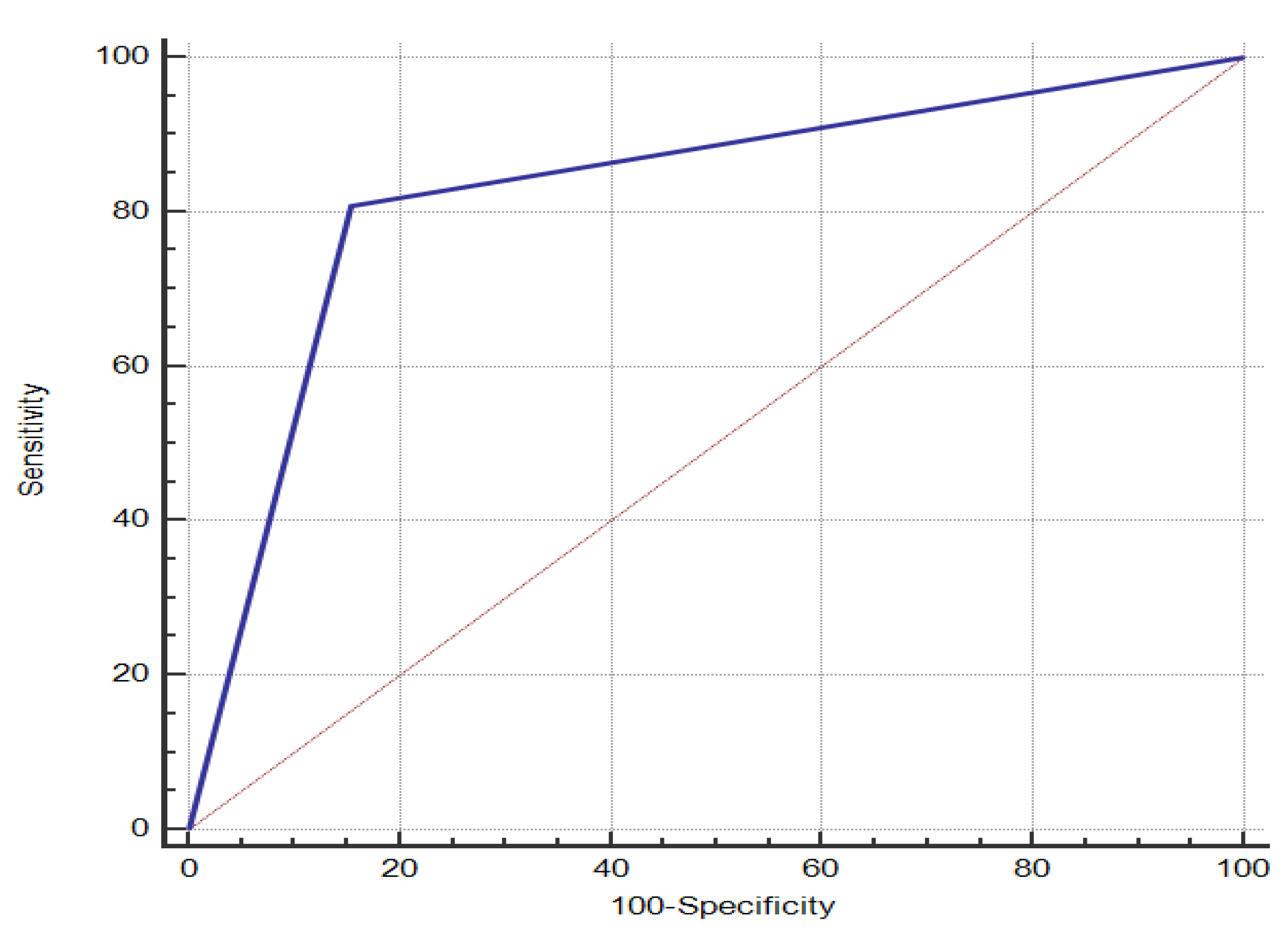 Ijerph 20 03655 g005 Ijerph 20 03655 g005
