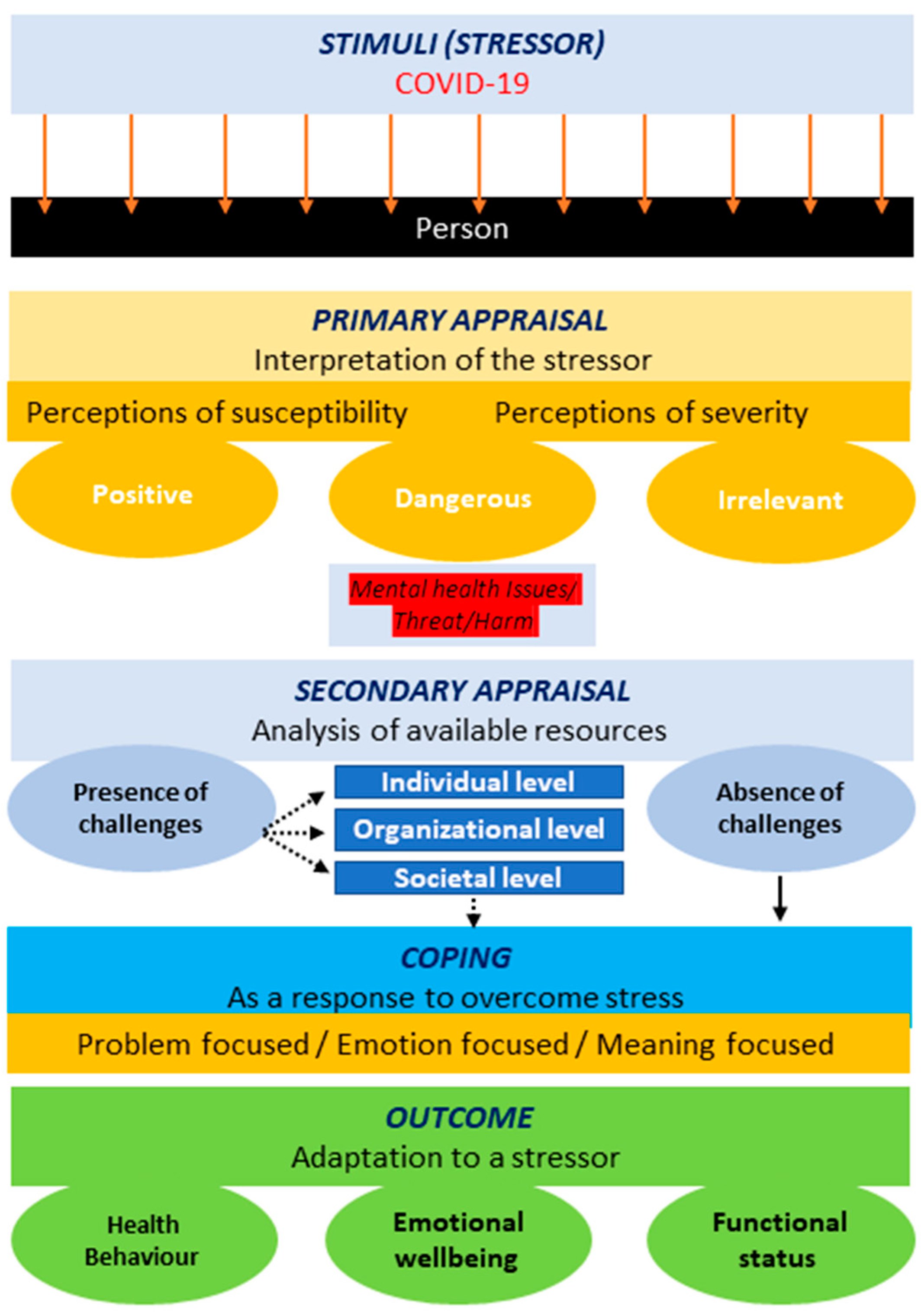 Ijerph 20 03661 g001 Ijerph 20 03661 g001