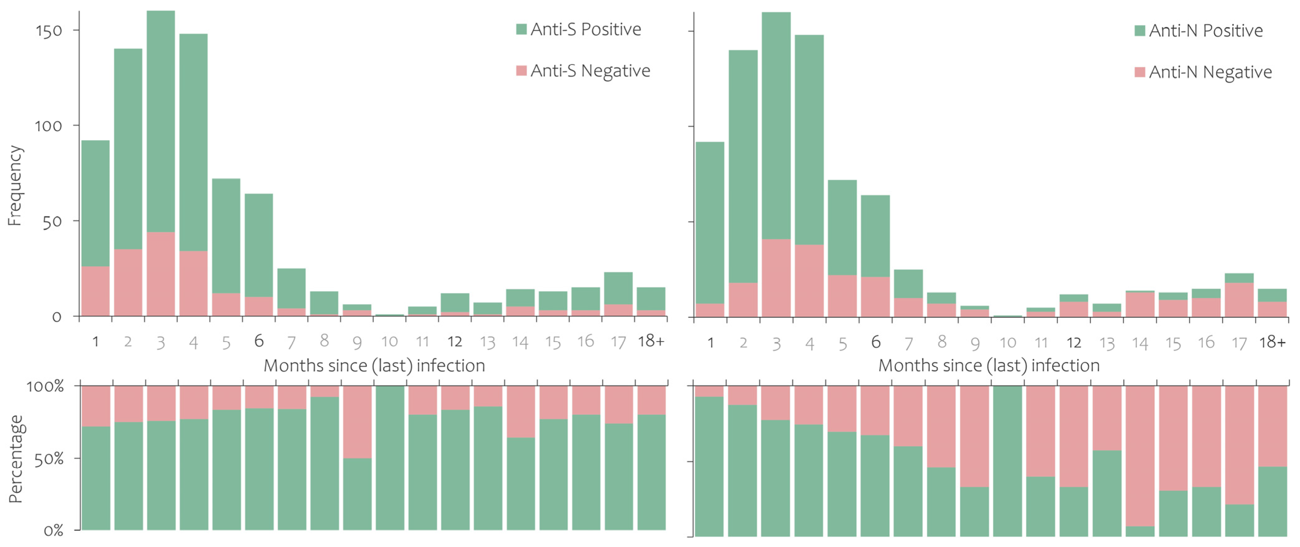 Ijerph 20 03665 g002 Ijerph 20 03665 g002