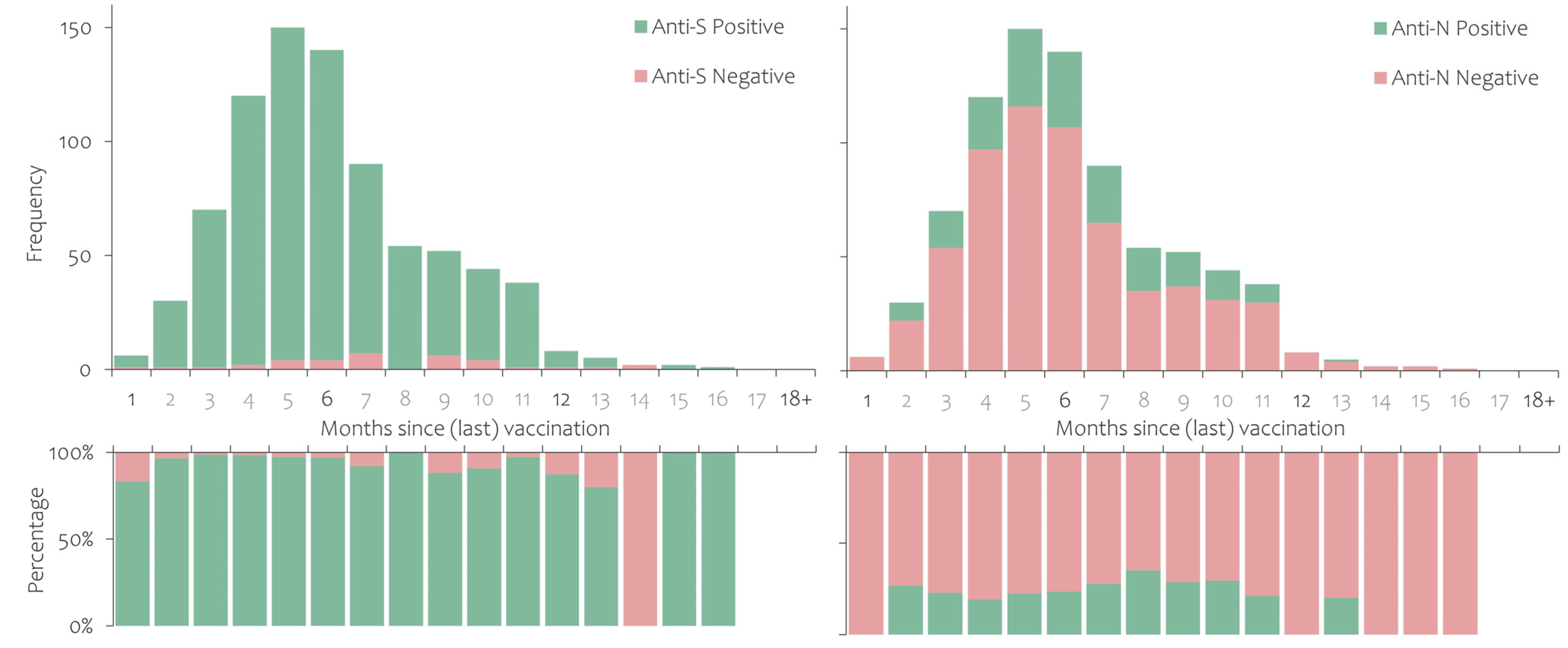 Ijerph 20 03665 g003 Ijerph 20 03665 g003