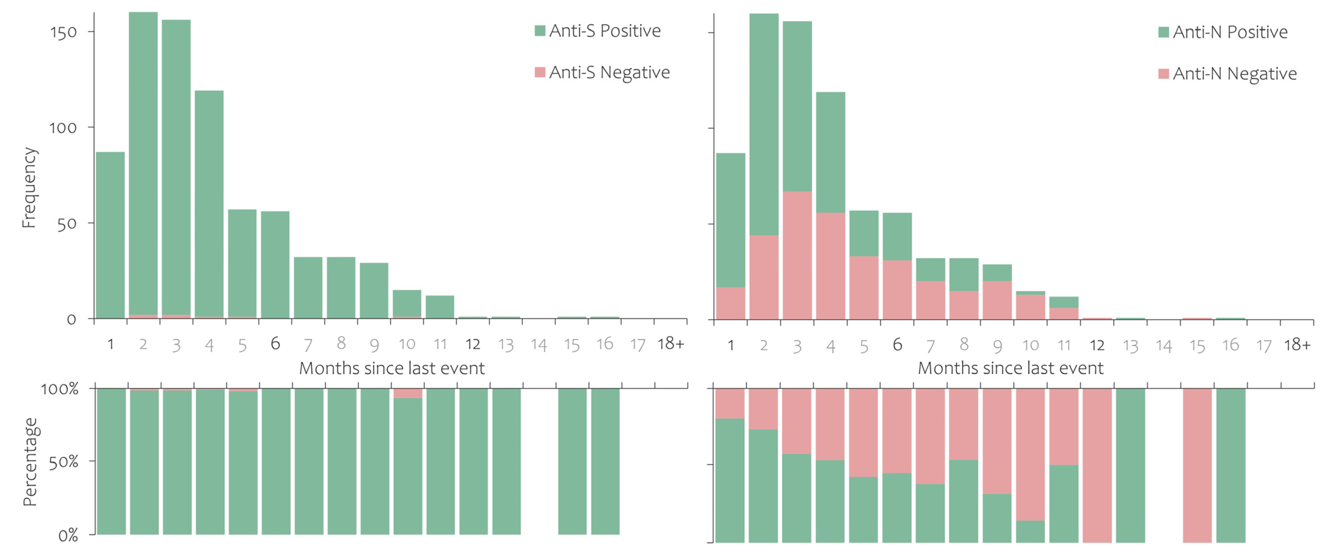 Ijerph 20 03665 g004 Ijerph 20 03665 g004