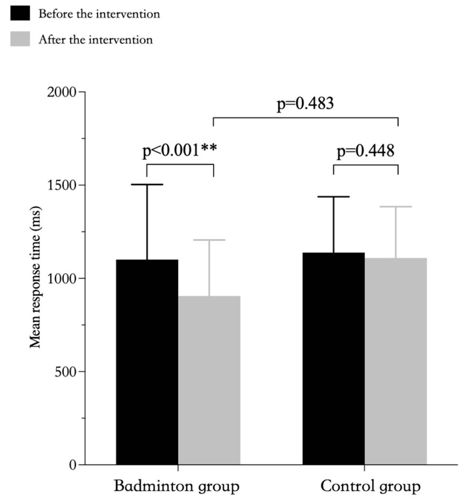 Ijerph 20 03673 g003 Ijerph 20 03673 g003