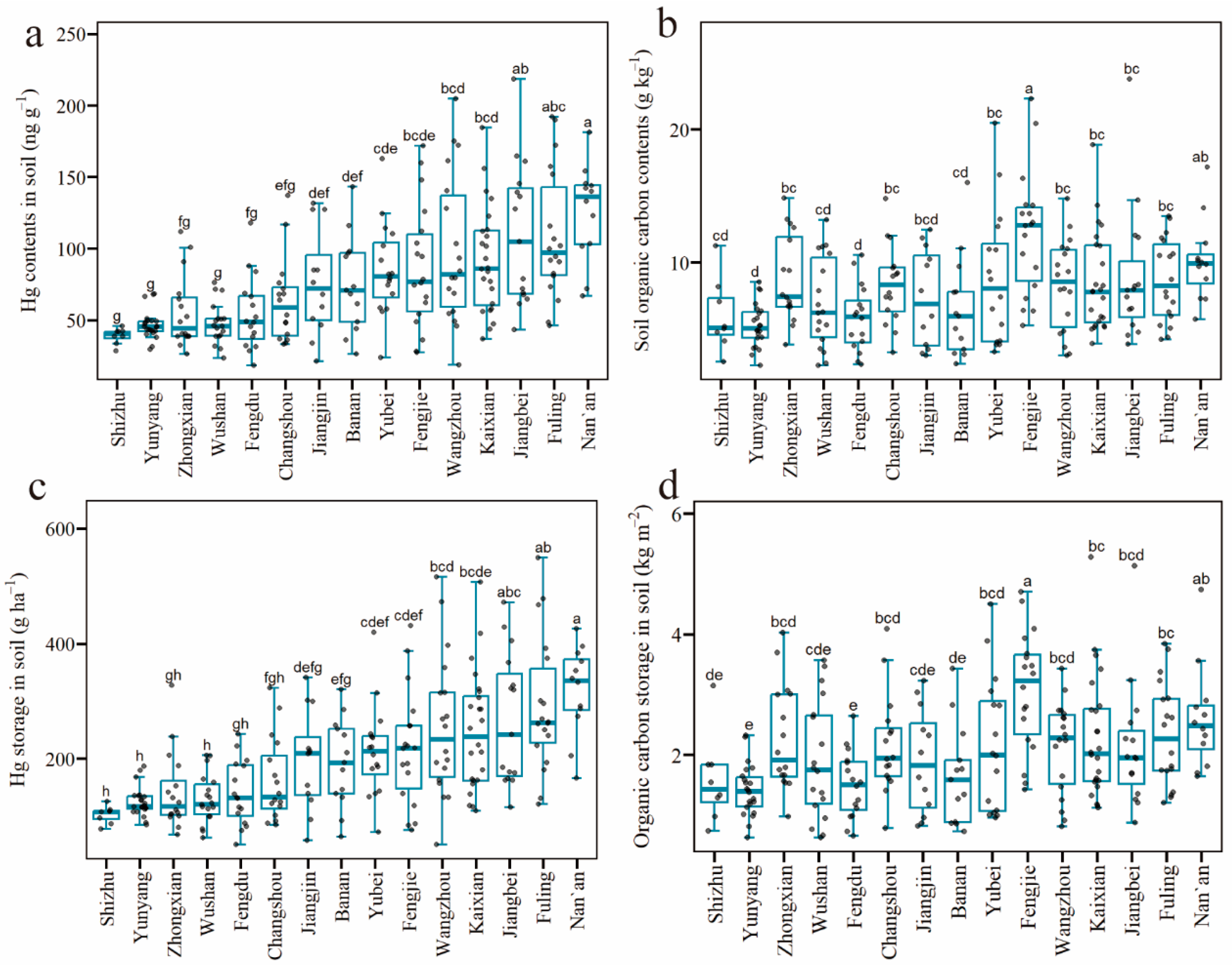 Ijerph 20 03681 g002