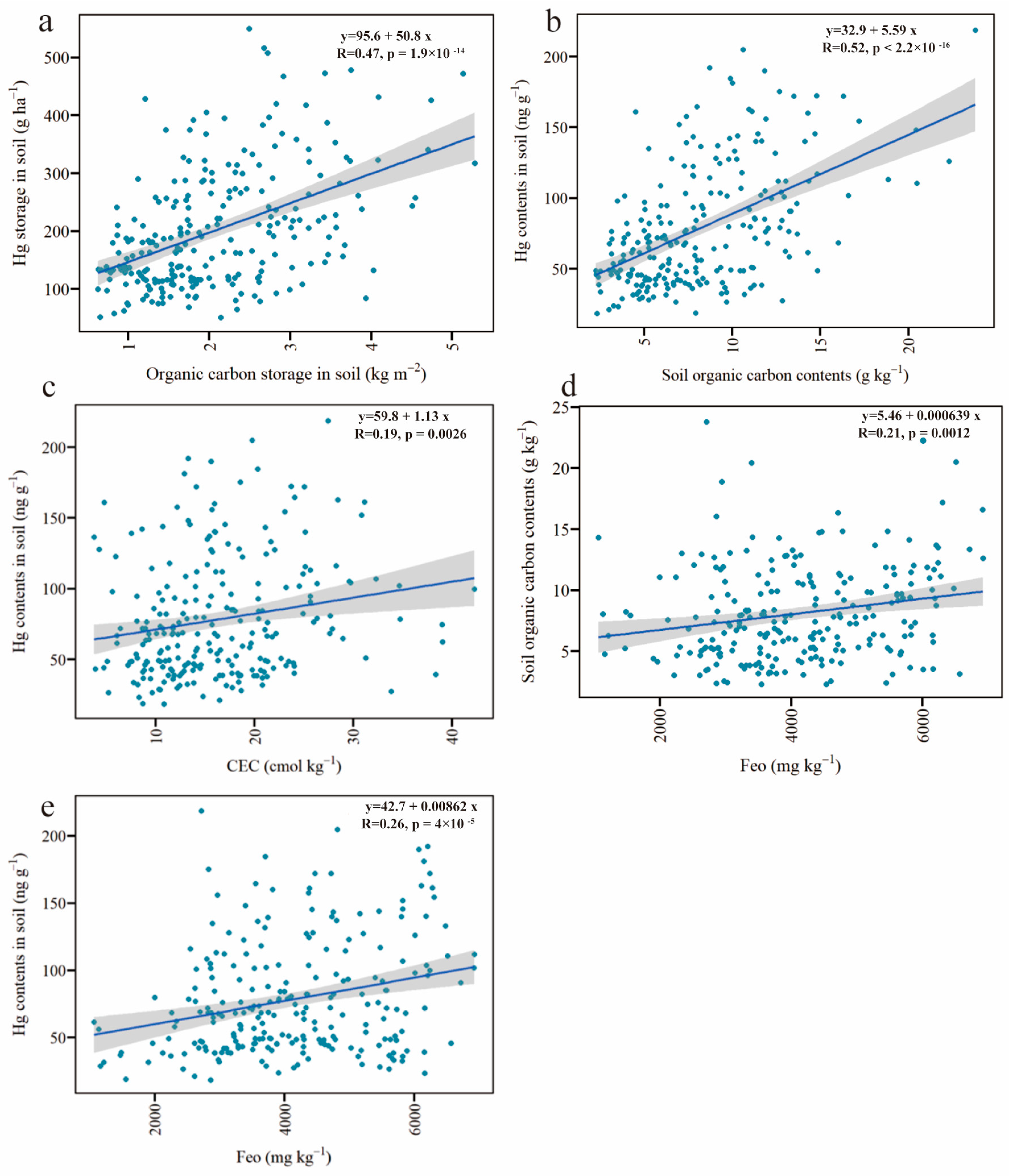 Ijerph 20 03681 g003