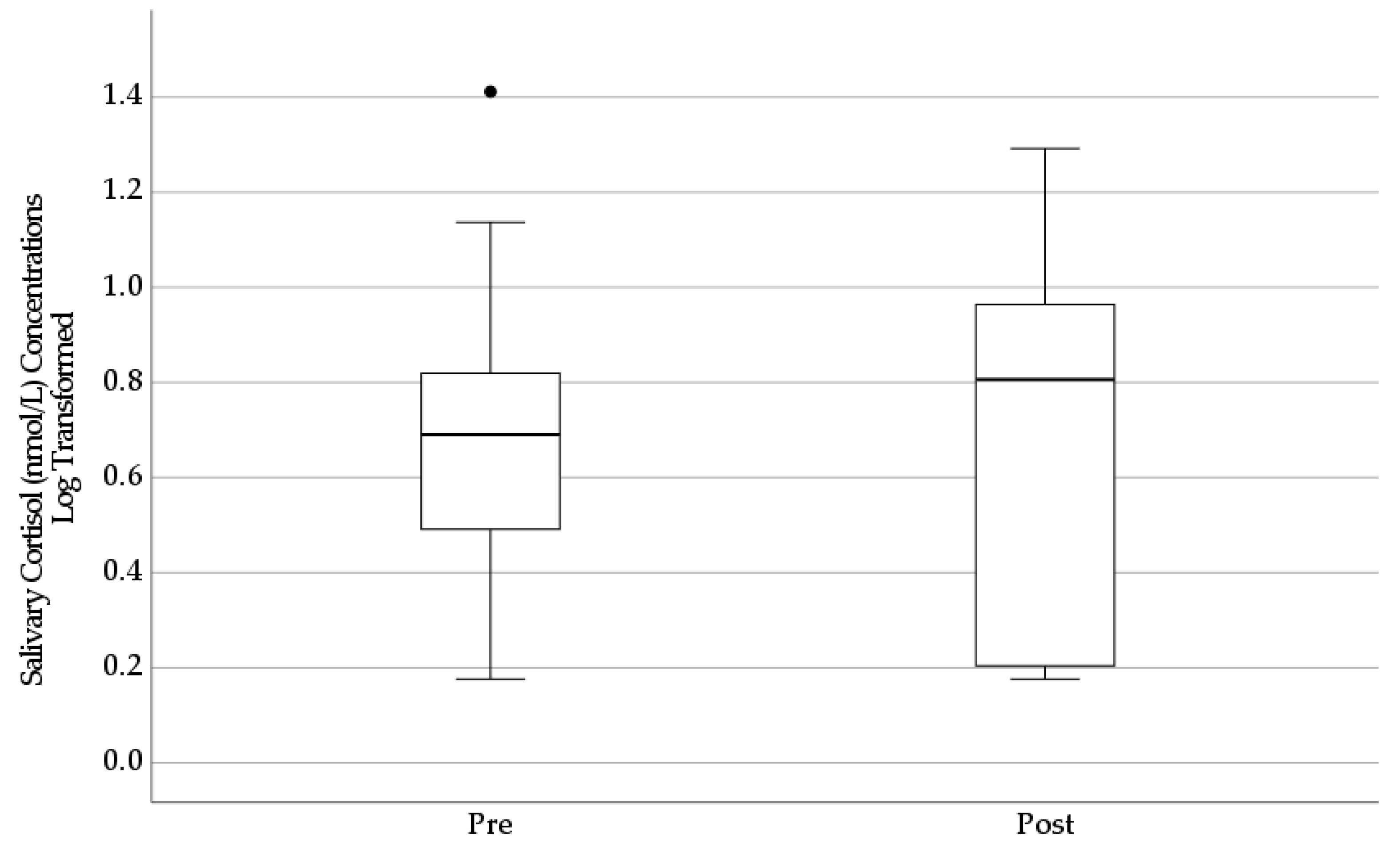 Ijerph 20 03686 g0a1 Ijerph 20 03686 g0a1