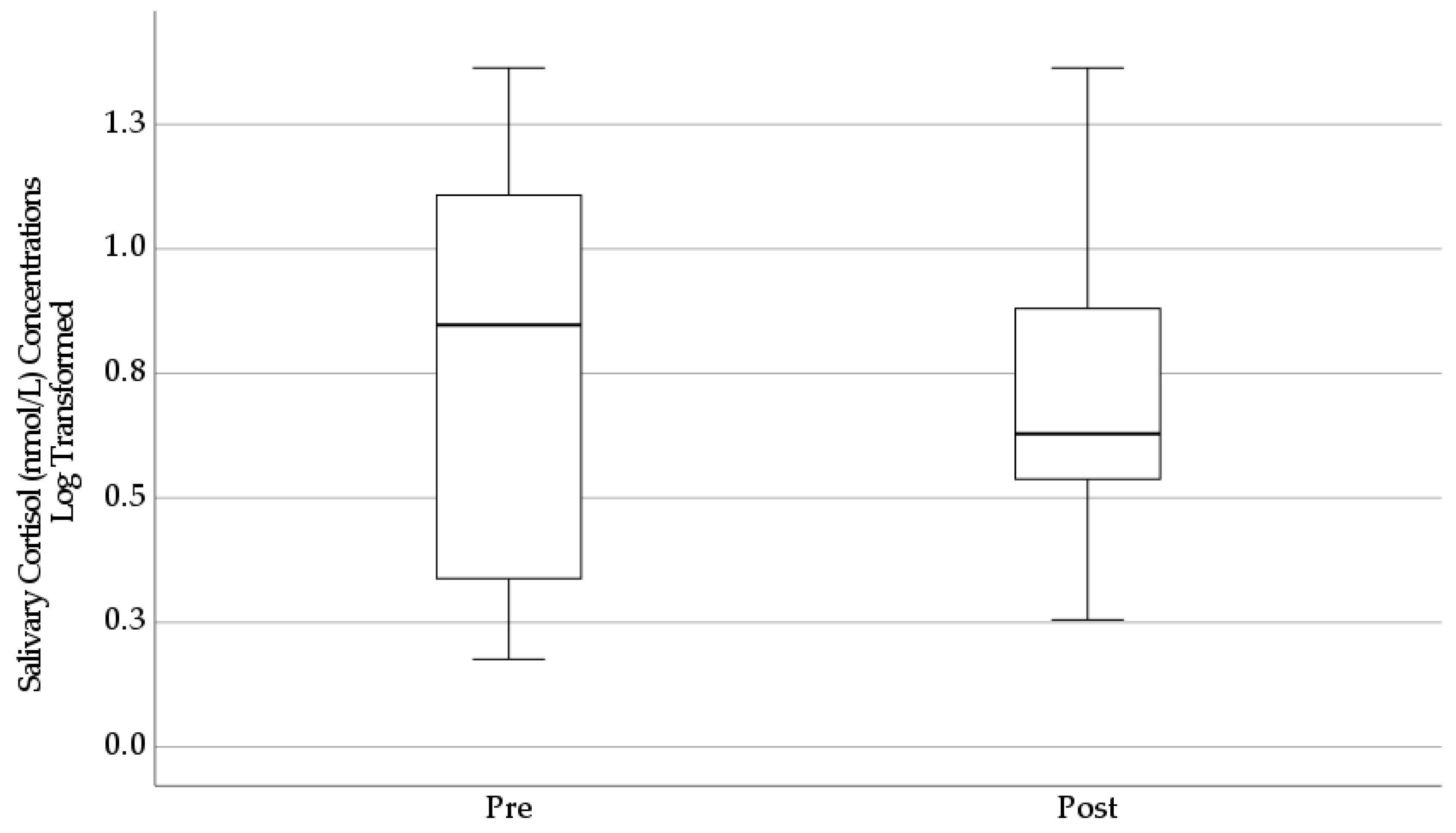 Ijerph 20 03686 g0a3 Ijerph 20 03686 g0a3