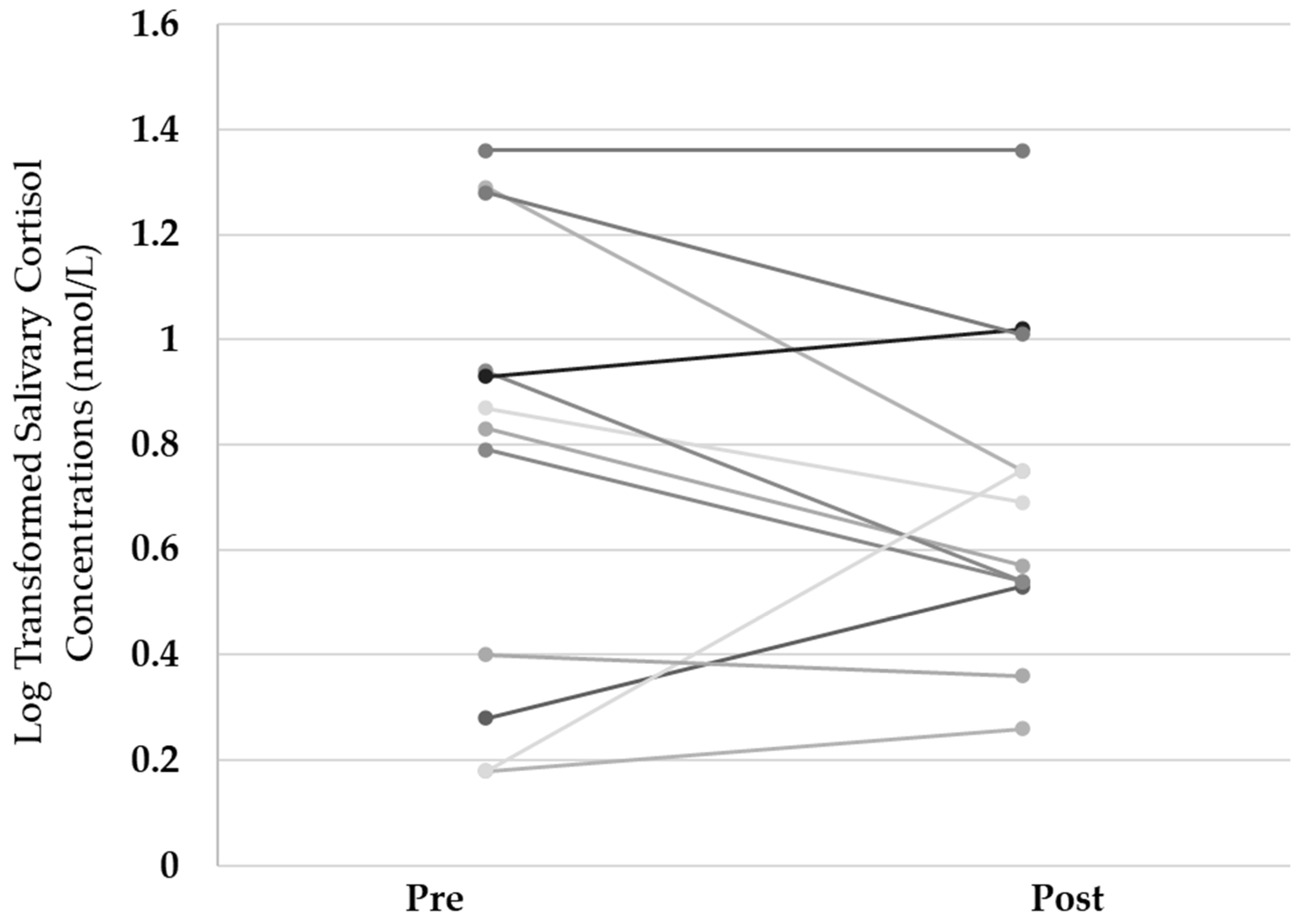 Ijerph 20 03686 g0a4 Ijerph 20 03686 g0a4