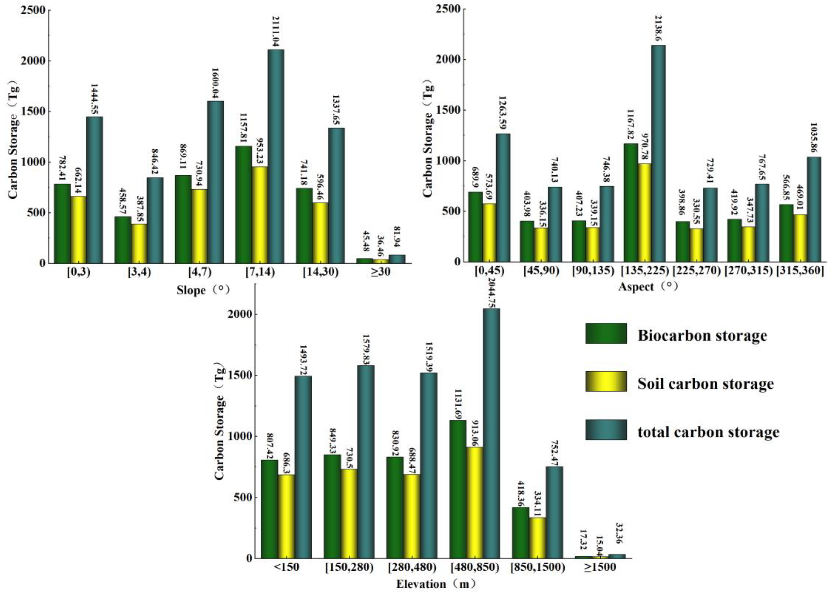Ijerph 20 03691 g005