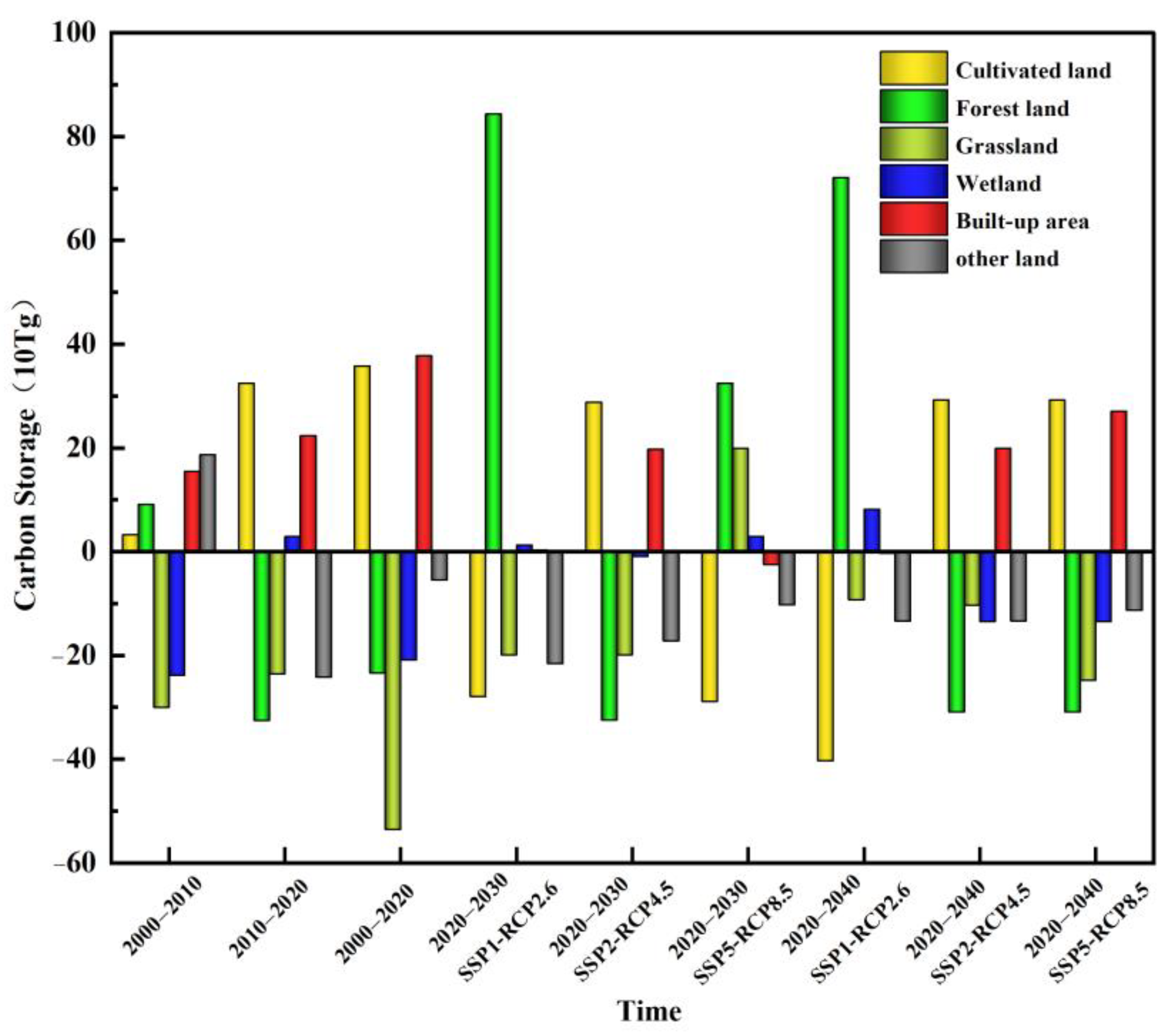 Ijerph 20 03691 g006