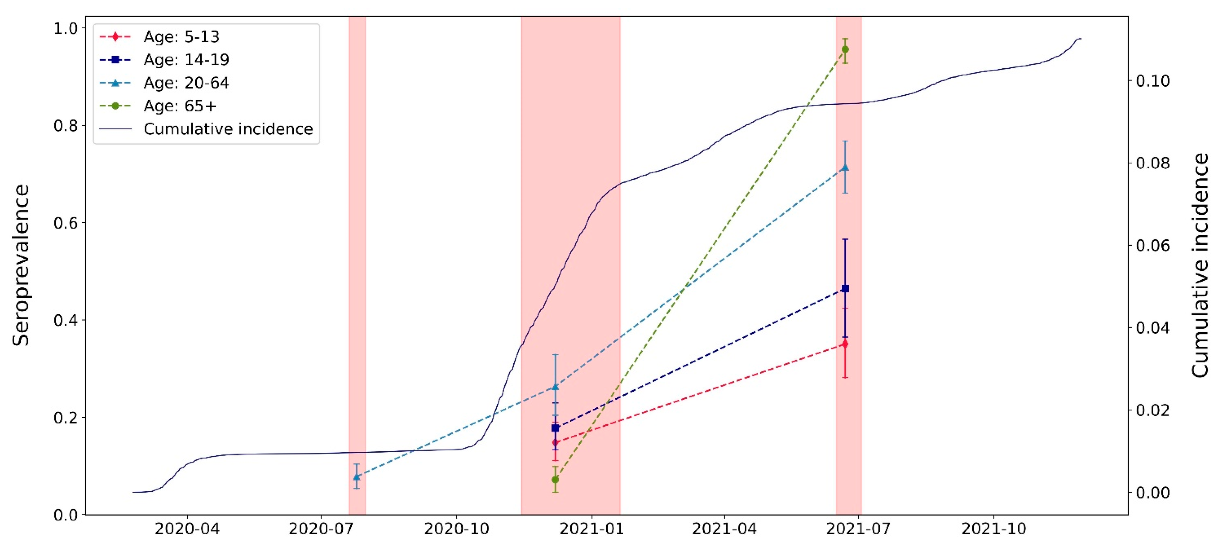 Ijerph 20 03703 g002 Ijerph 20 03703 g002