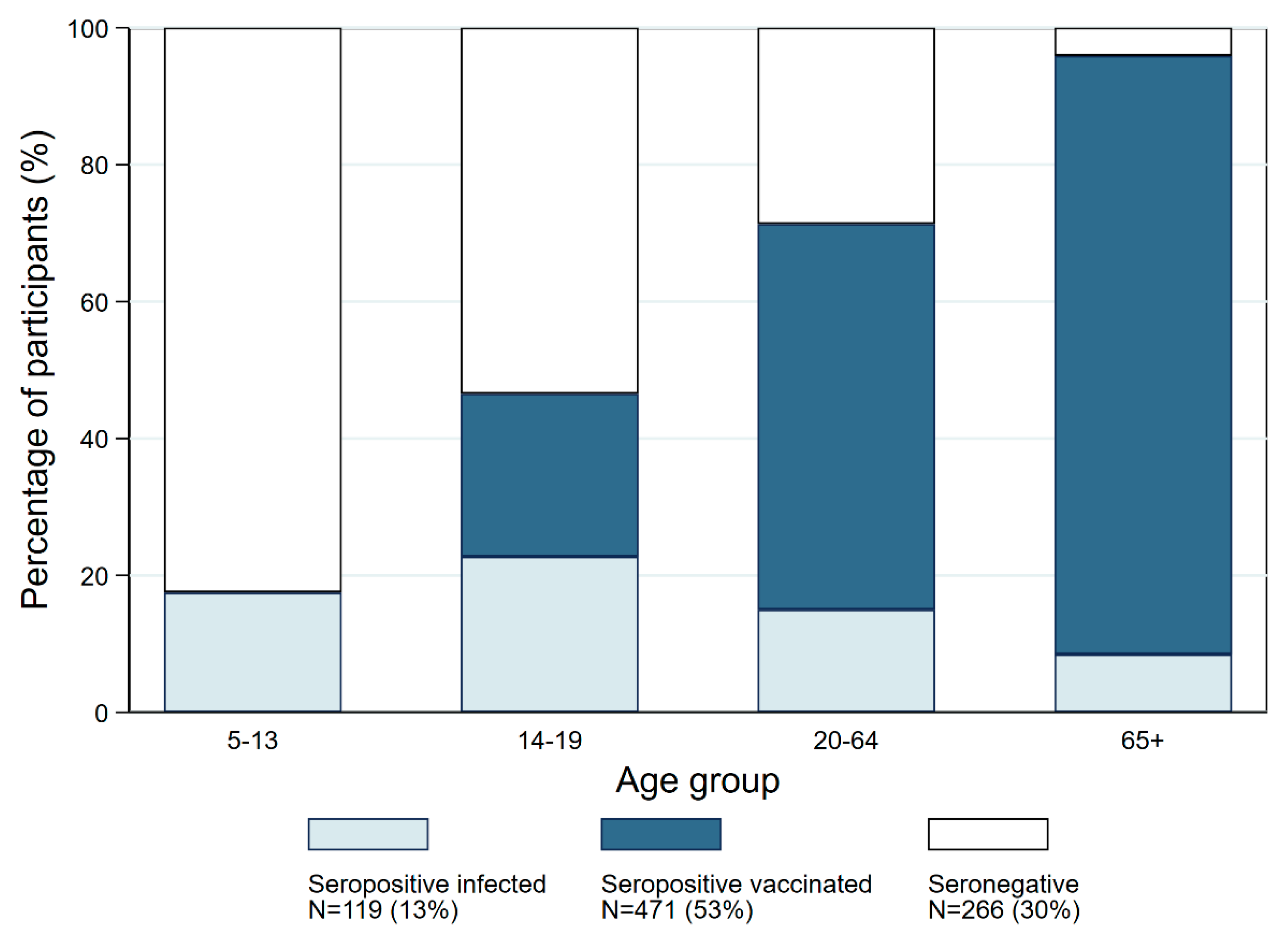 Ijerph 20 03703 g004 Ijerph 20 03703 g004