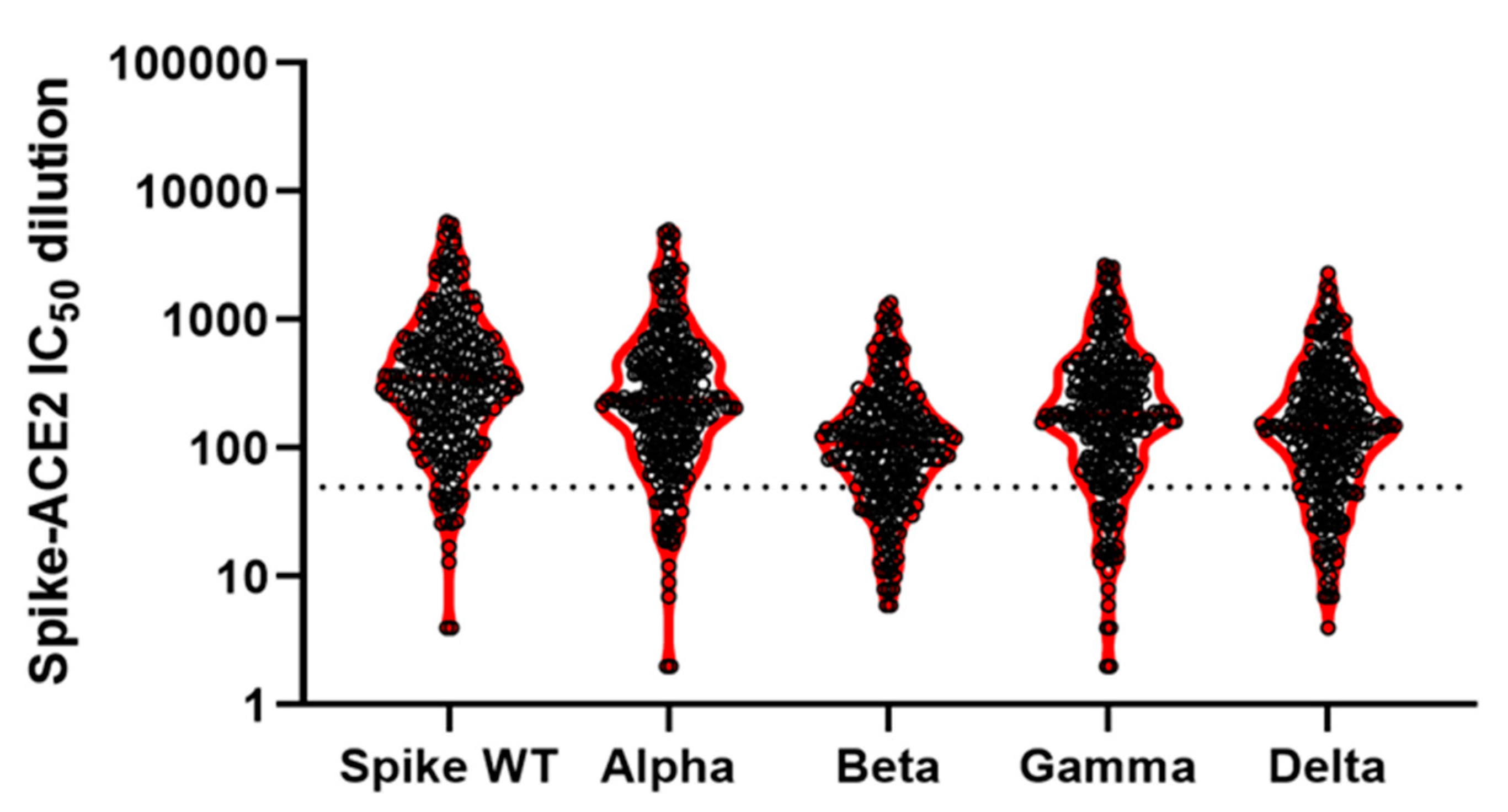 Ijerph 20 03703 g005 Ijerph 20 03703 g005