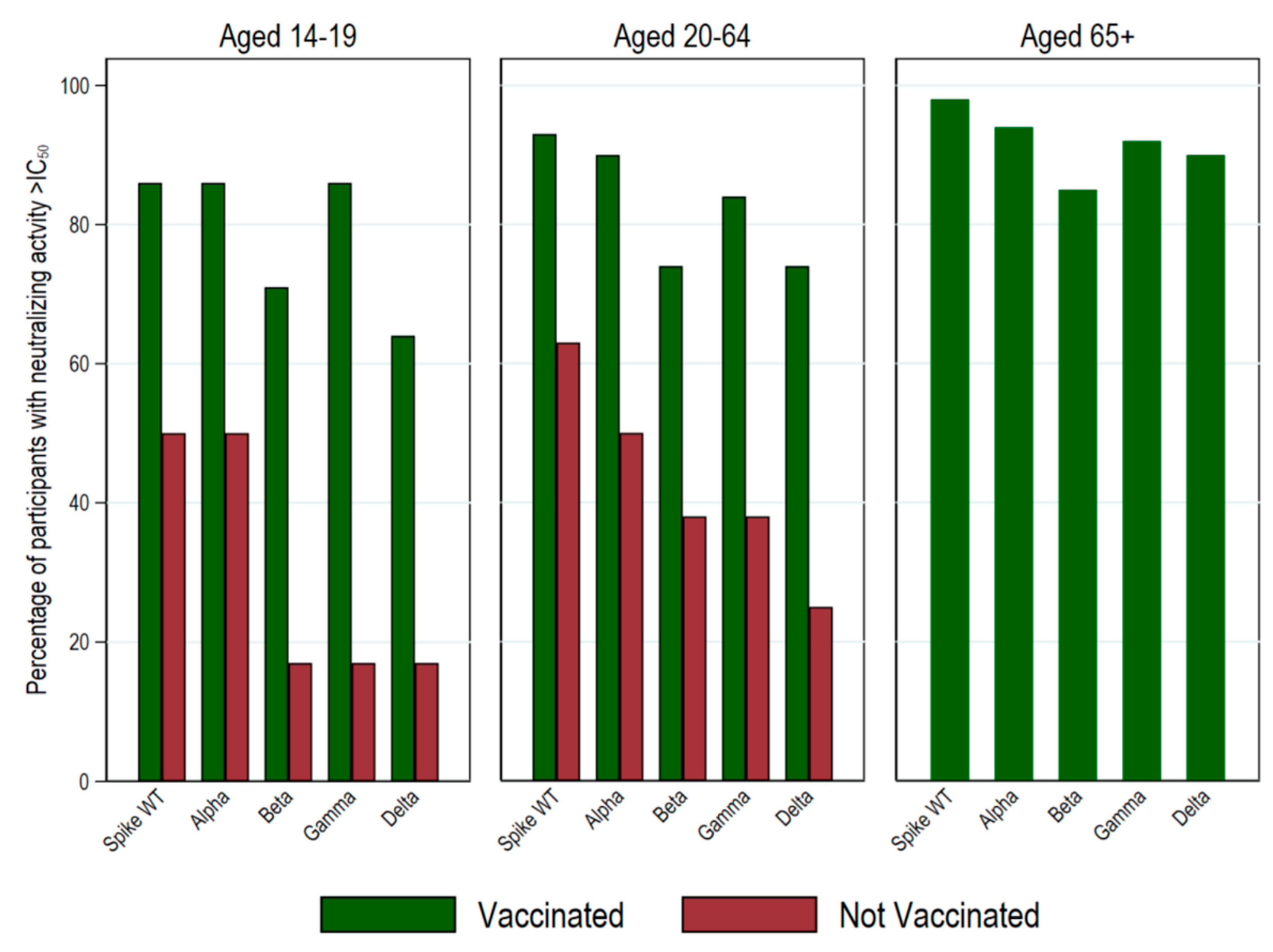 Ijerph 20 03703 g006 Ijerph 20 03703 g006