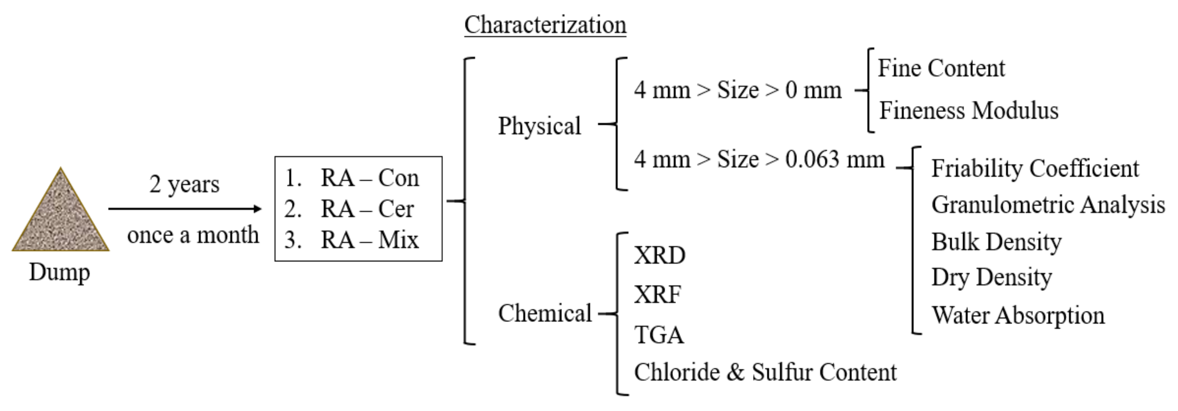 Ijerph 20 03709 g001 Ijerph 20 03709 g001