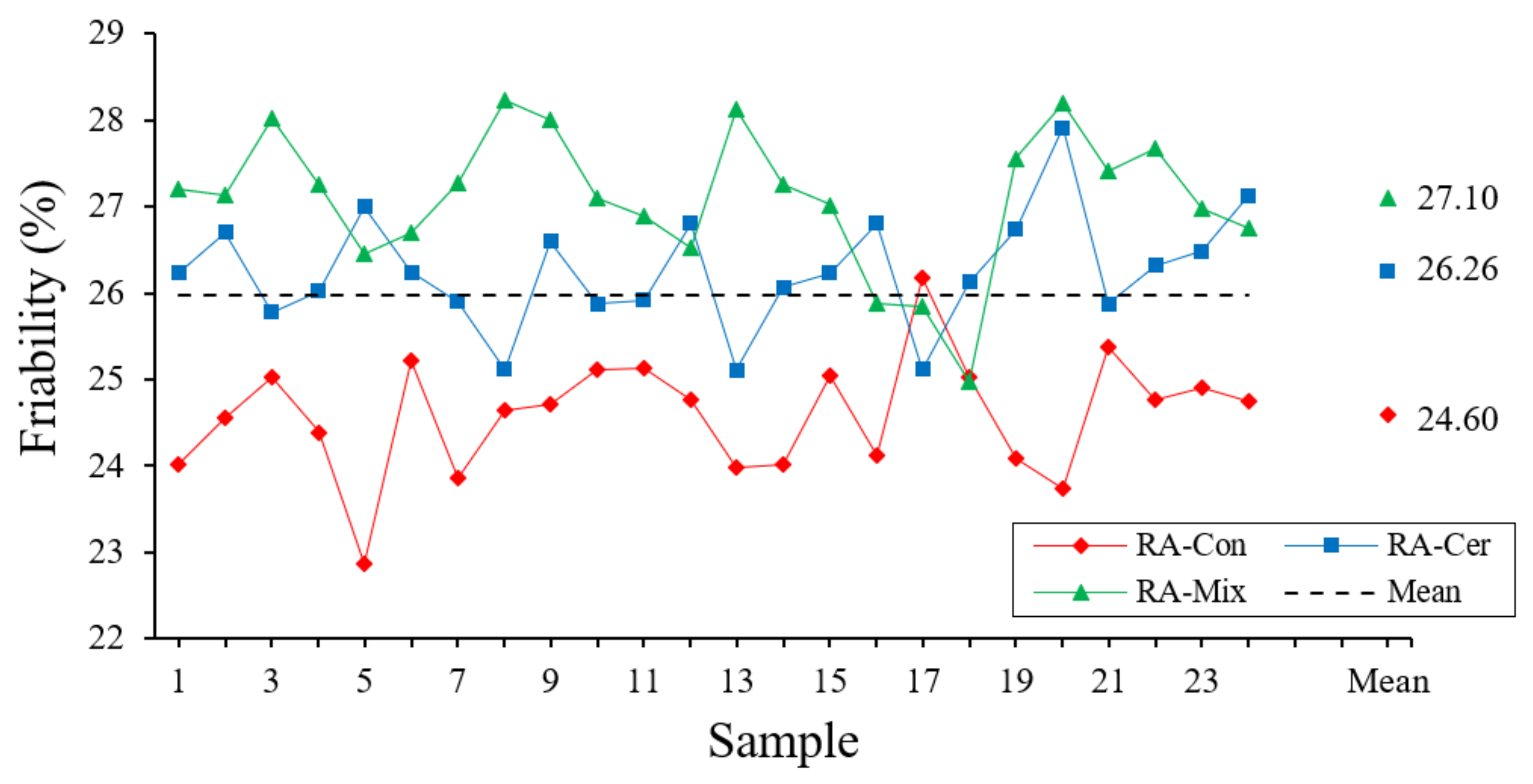 Ijerph 20 03709 g005 Ijerph 20 03709 g005