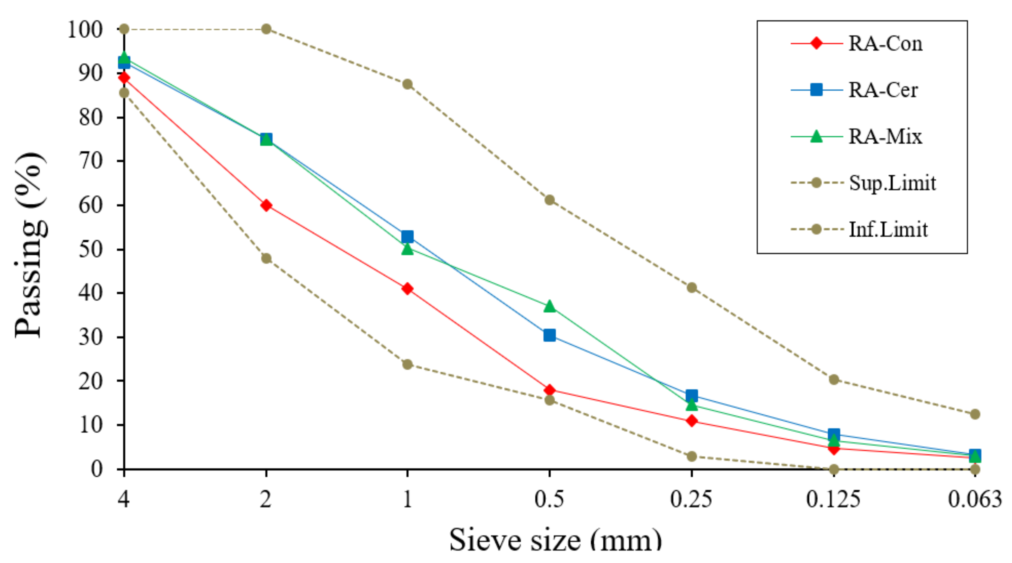 Ijerph 20 03709 g009 Ijerph 20 03709 g009
