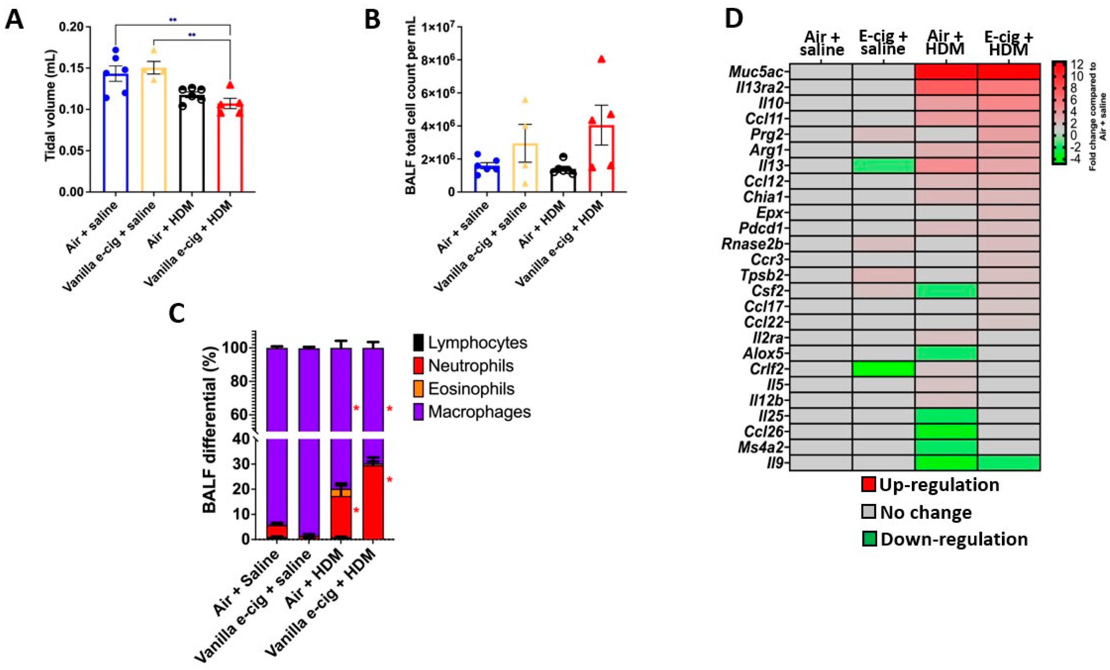 Ijerph 20 03710 g004