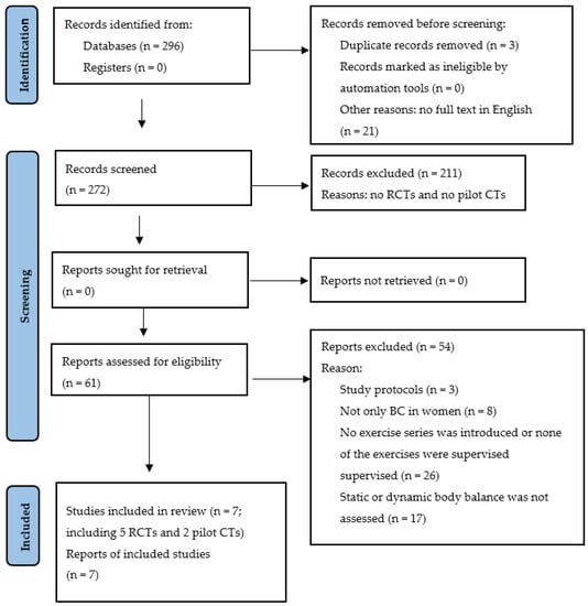 https://www.mdpi.com/ijerph/ijerph-20-03722/article_deploy/html/images/ijerph-20-03722-g001-550.jpg