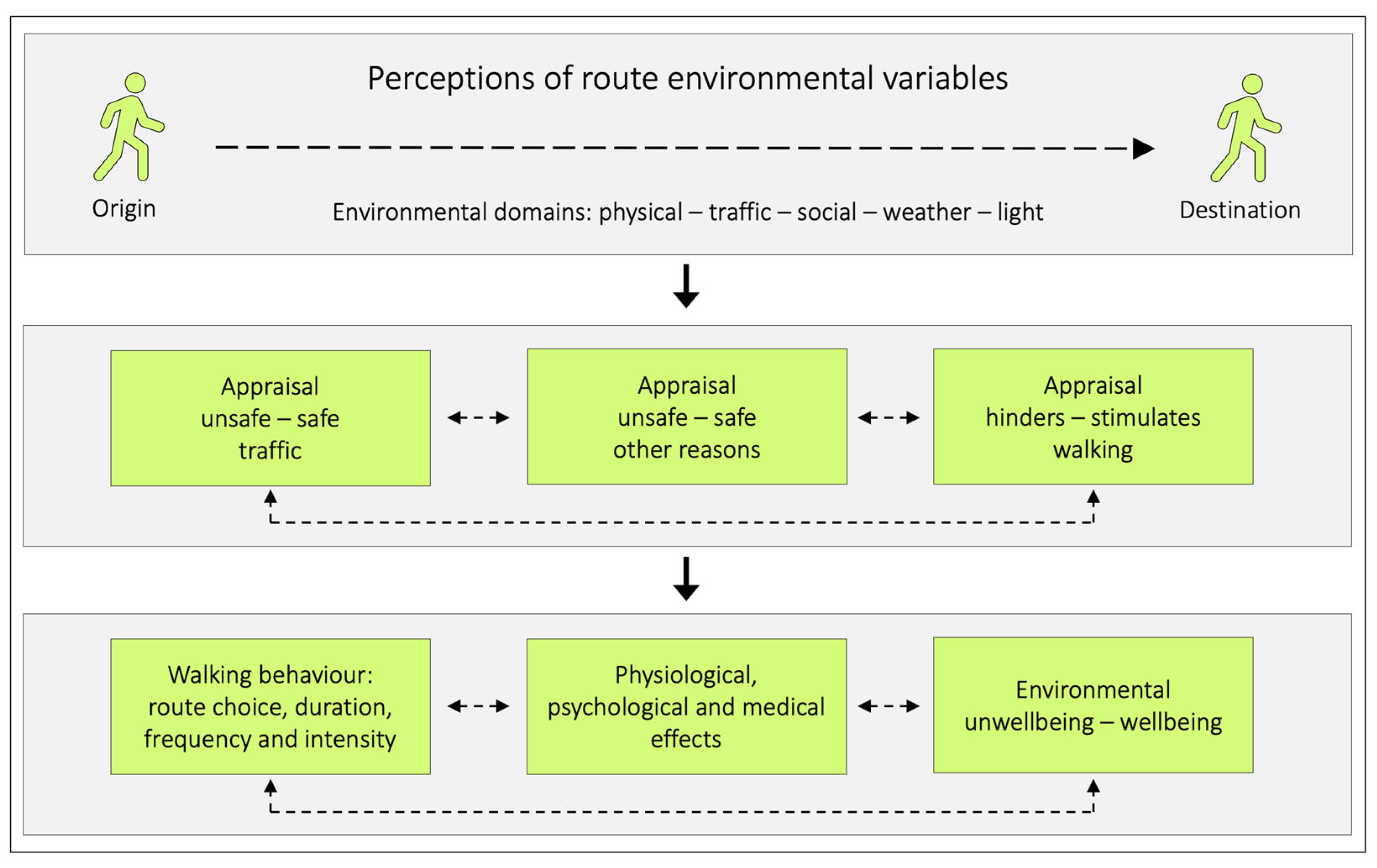 Ijerph 20 03743 g001