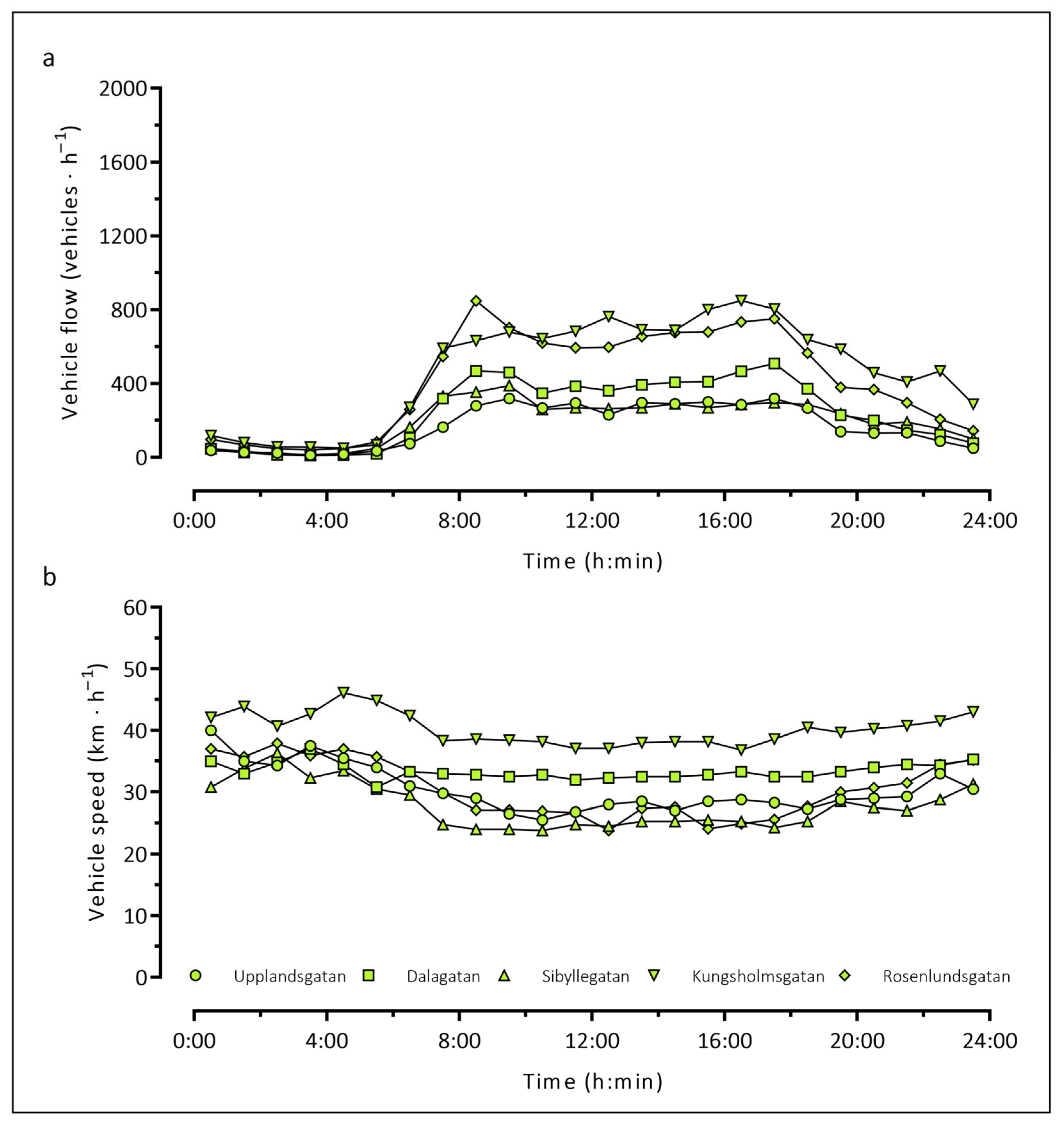 Ijerph 20 03743 g0a1