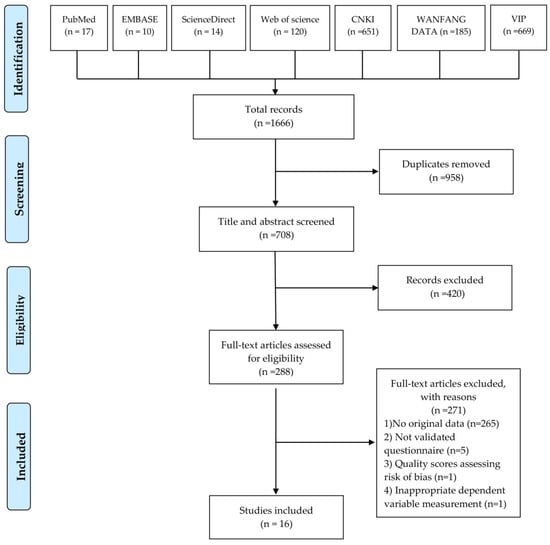 Second-Child Fertility Intentions among Urban Women in China: A ...