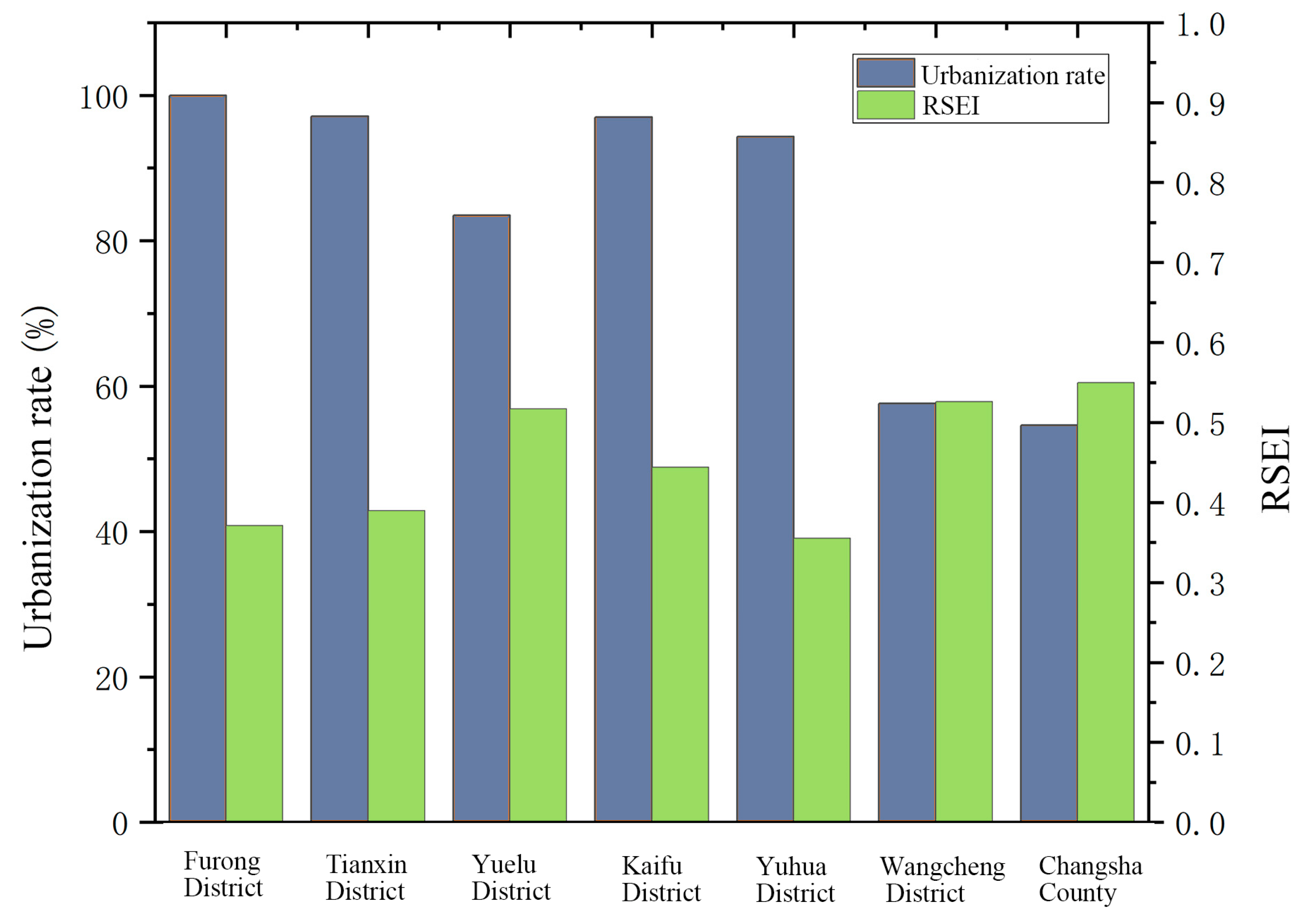 Ijerph 20 03753 g007 Ijerph 20 03753 g007
