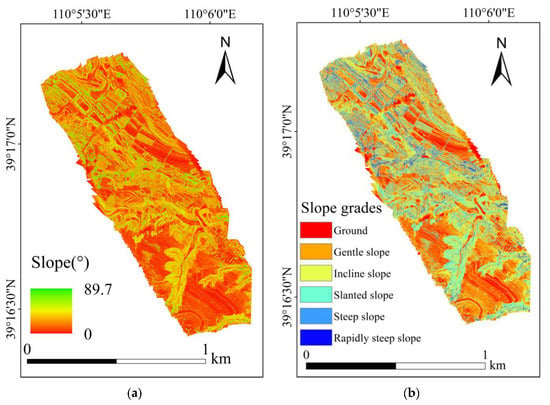 Effect of slope aspect on steep slope and gentle slope