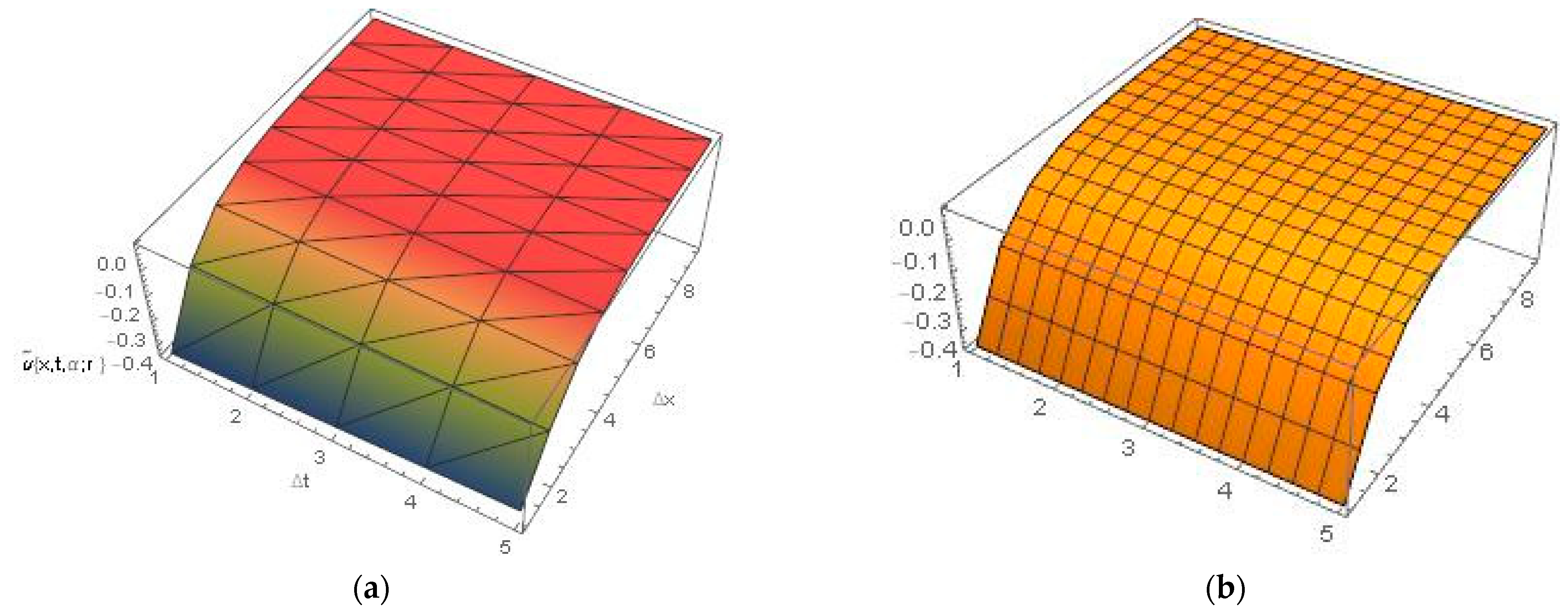 Ijerph 20 03766 g002