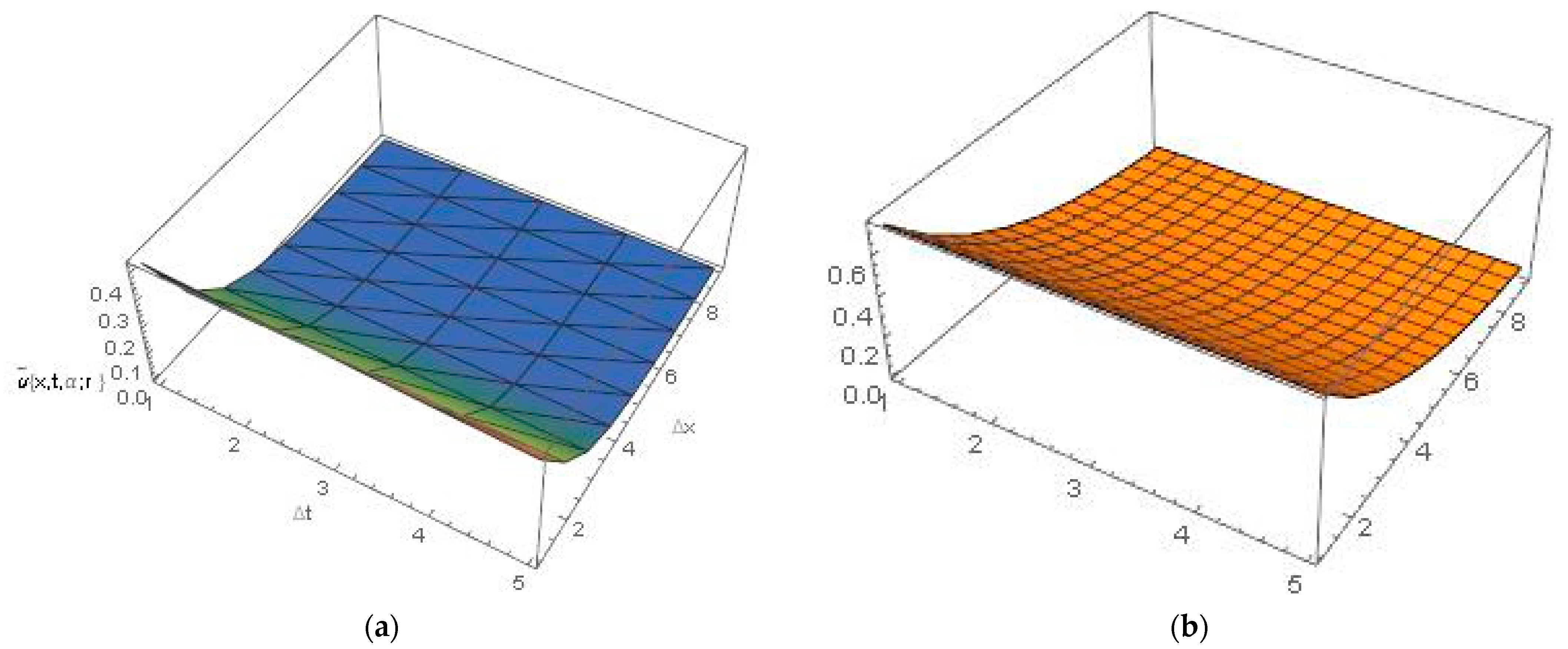 Ijerph 20 03766 g003