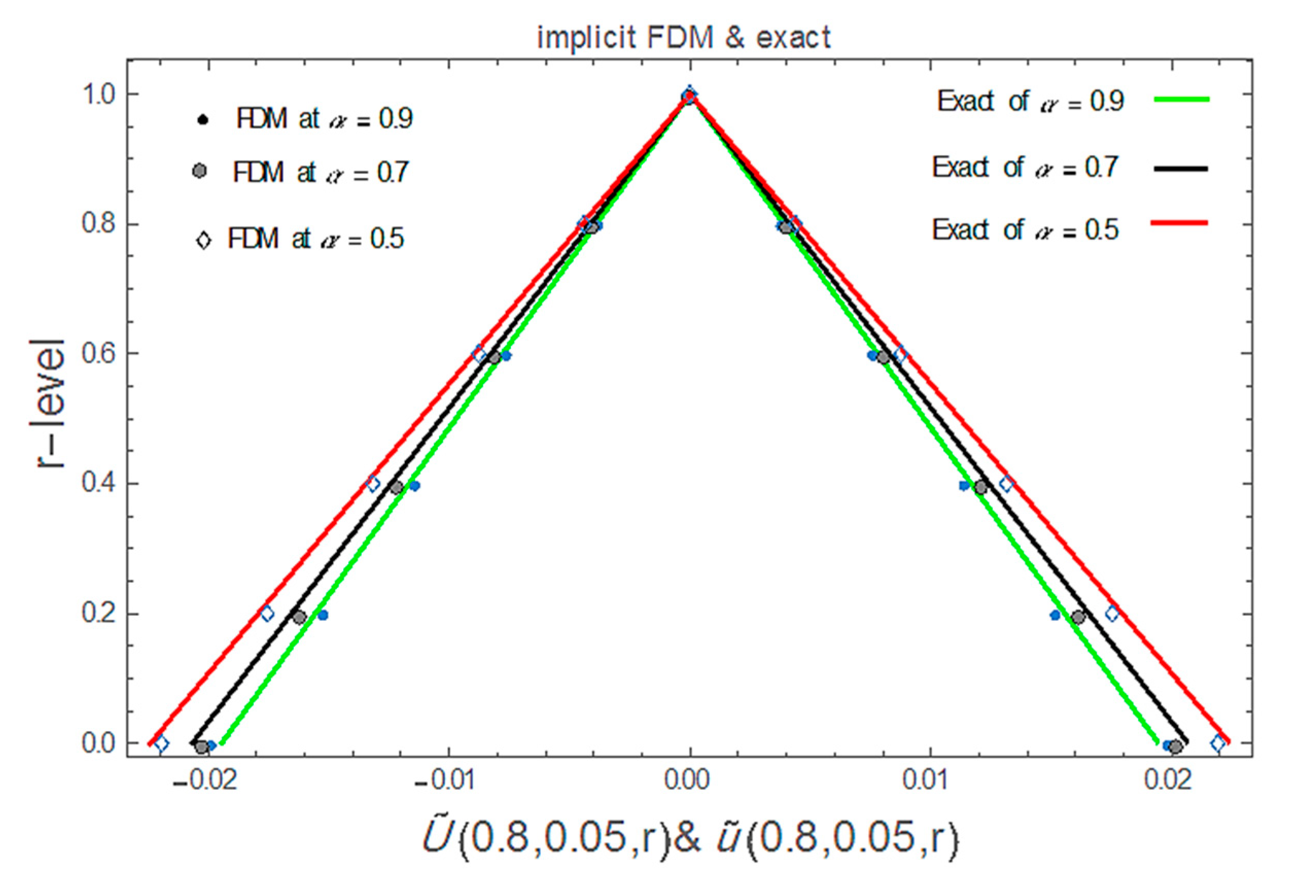 Ijerph 20 03766 g004