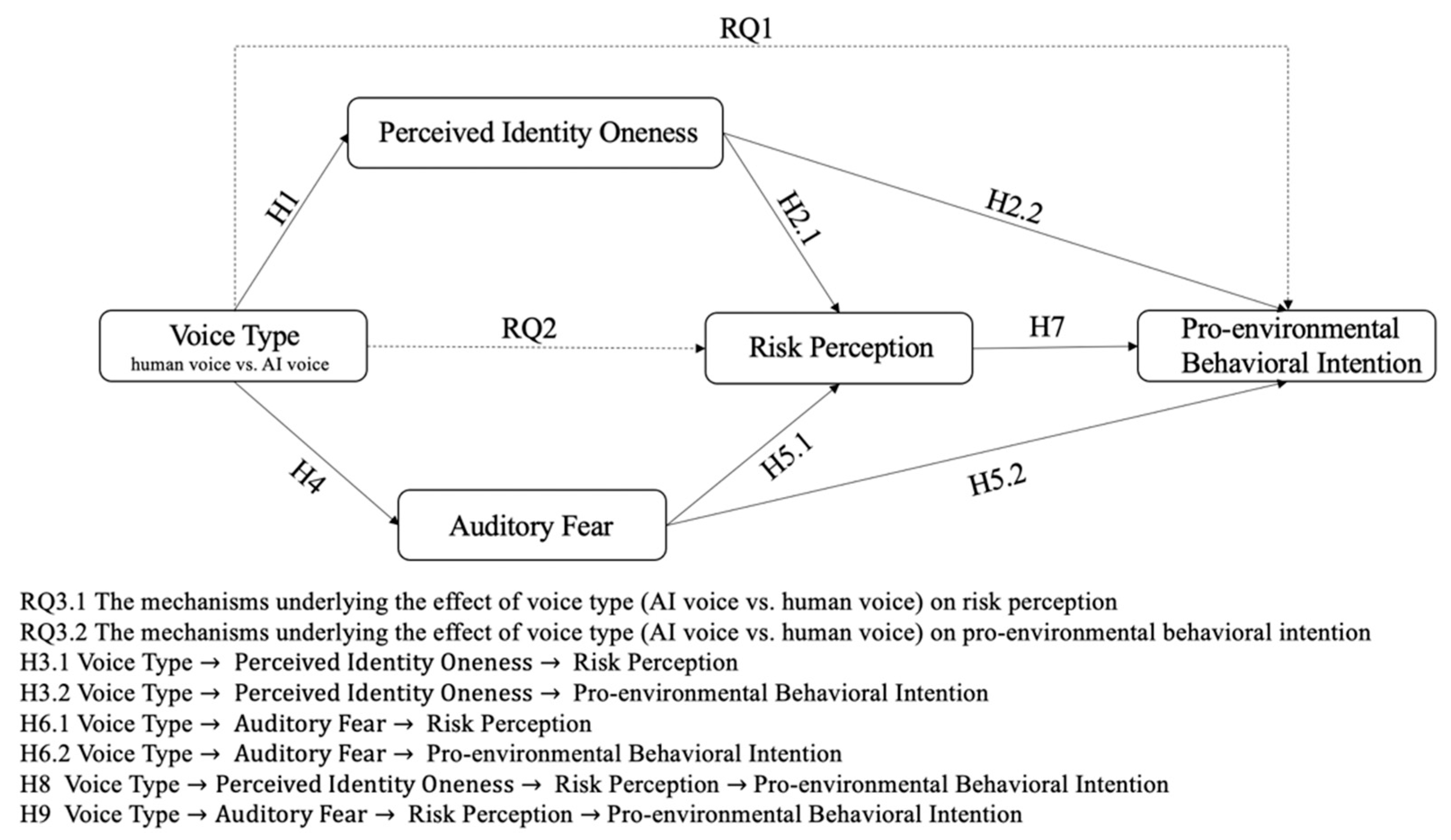 Ijerph 20 03772 g001 Ijerph 20 03772 g001
