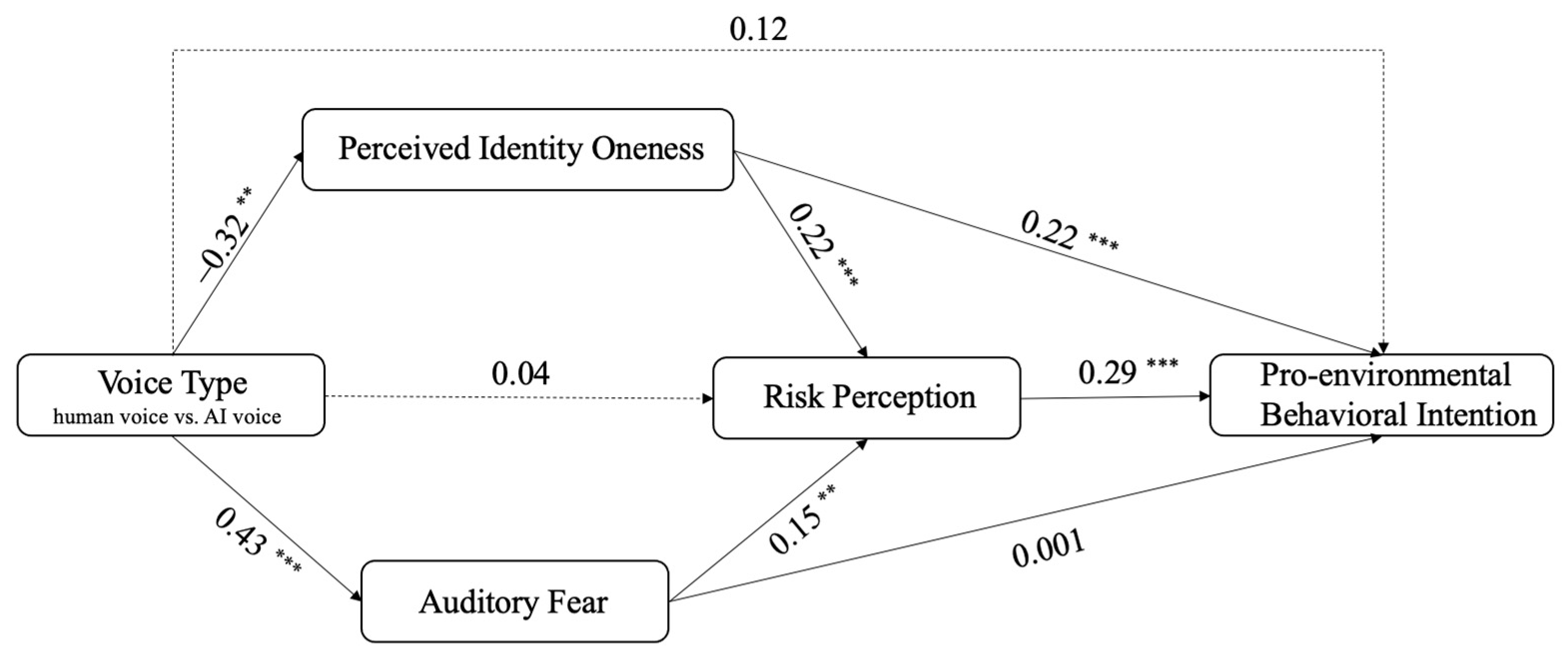 Ijerph 20 03772 g003 Ijerph 20 03772 g003