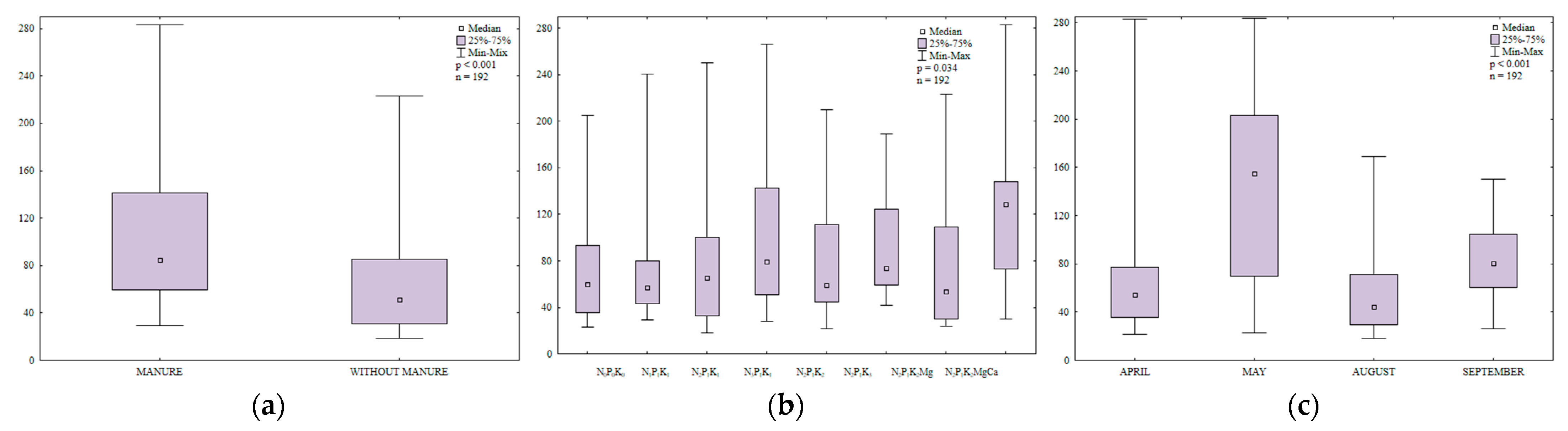 Ijerph 20 03796 g003 Ijerph 20 03796 g003
