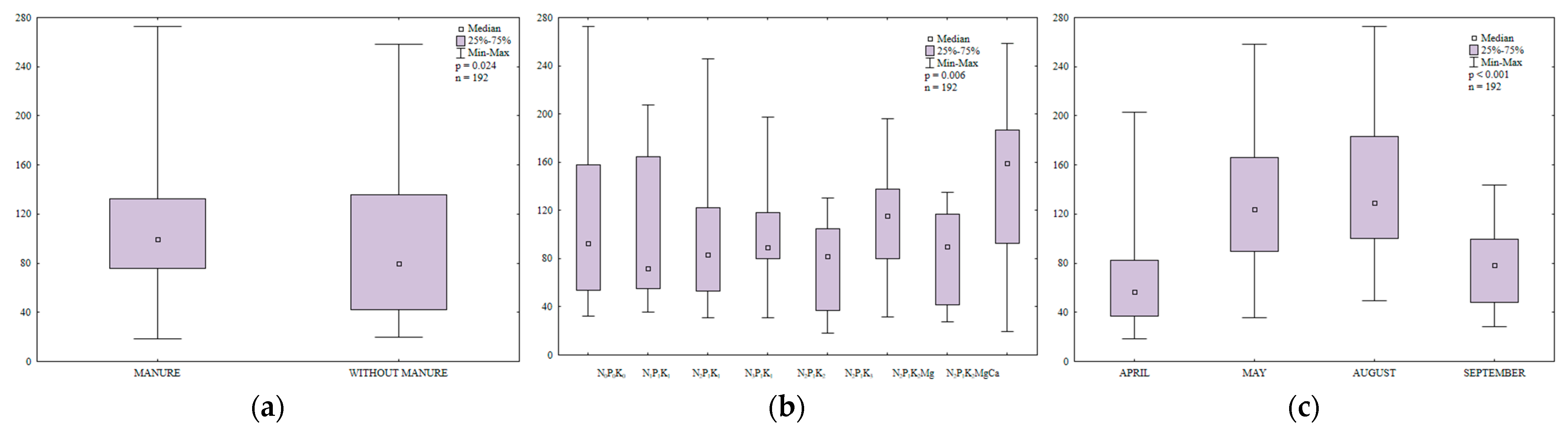 Ijerph 20 03796 g004 Ijerph 20 03796 g004