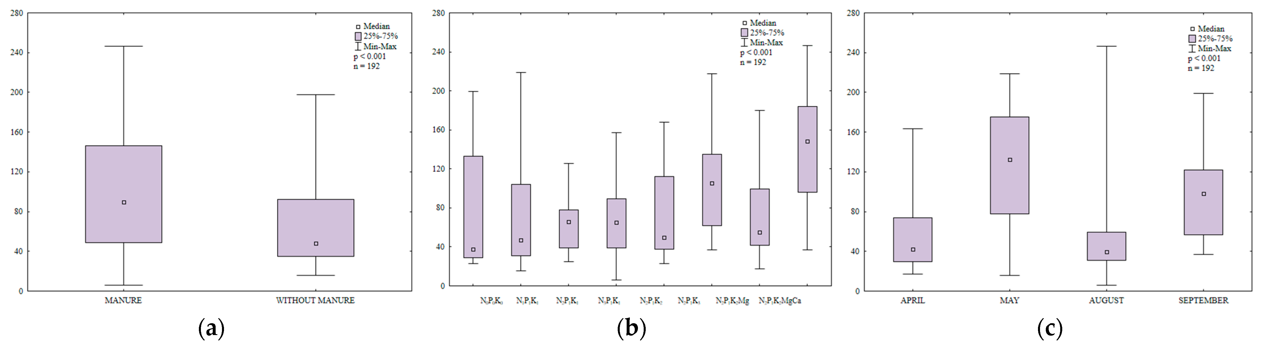 Ijerph 20 03796 g005 Ijerph 20 03796 g005
