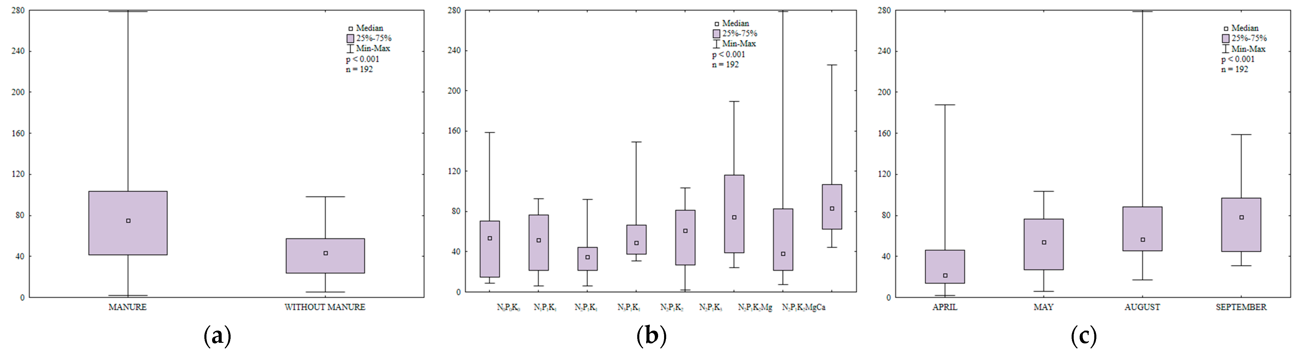 Ijerph 20 03796 g006 Ijerph 20 03796 g006