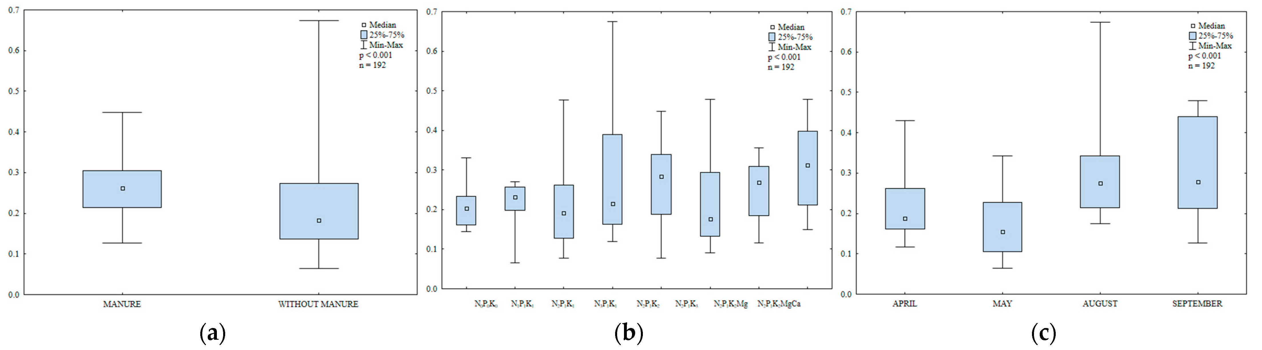 Ijerph 20 03796 g009 Ijerph 20 03796 g009