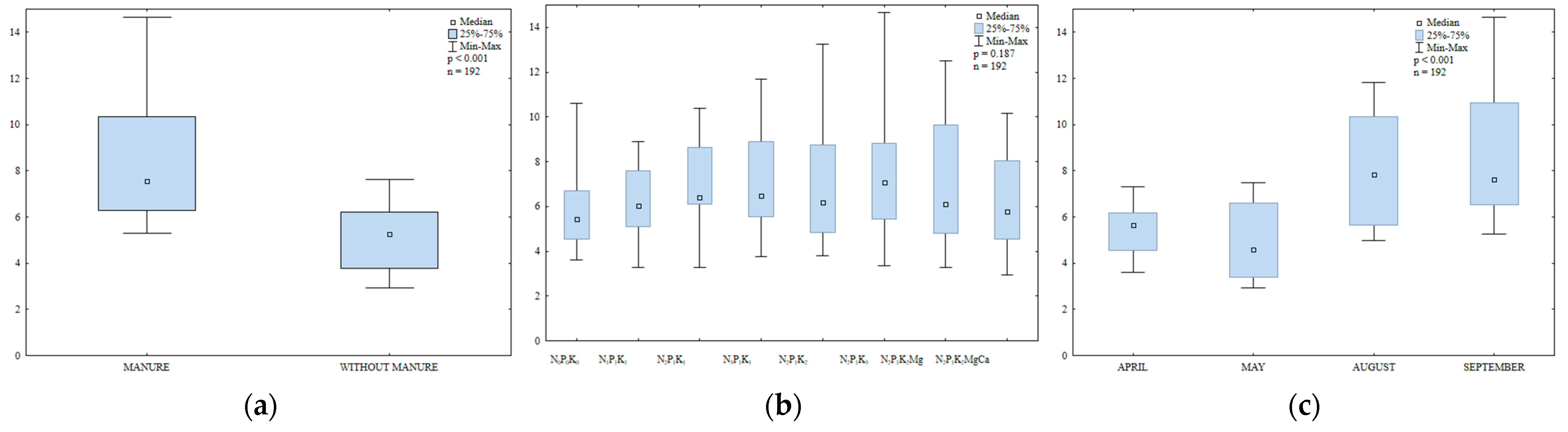 Ijerph 20 03796 g011 Ijerph 20 03796 g011